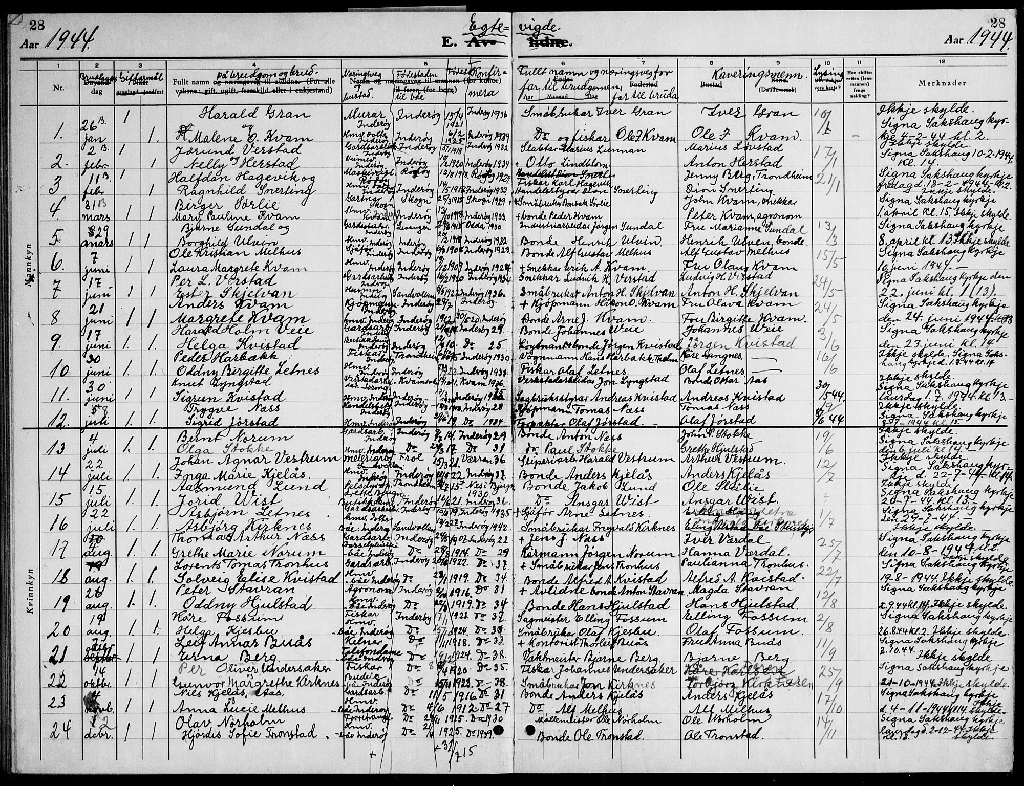Ministerialprotokoller, klokkerbøker og fødselsregistre - Nord-Trøndelag, SAT/A-1458/730/L0304: Parish register (copy) no. 730C07, 1934-1945, p. 28