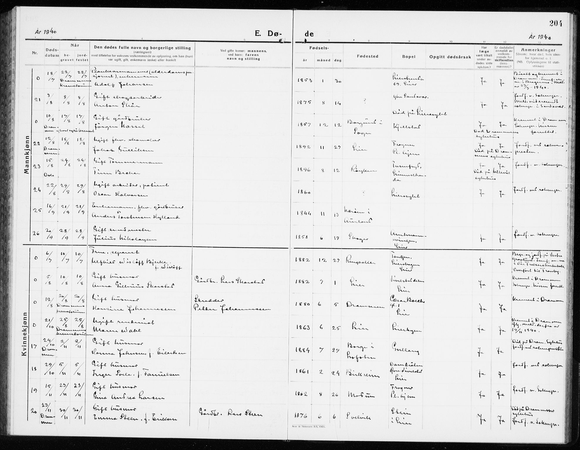 Lier kirkebøker, AV/SAKO-A-230/G/Gb/L0005: Parish register (copy) no. II 5, 1932-1942, p. 204