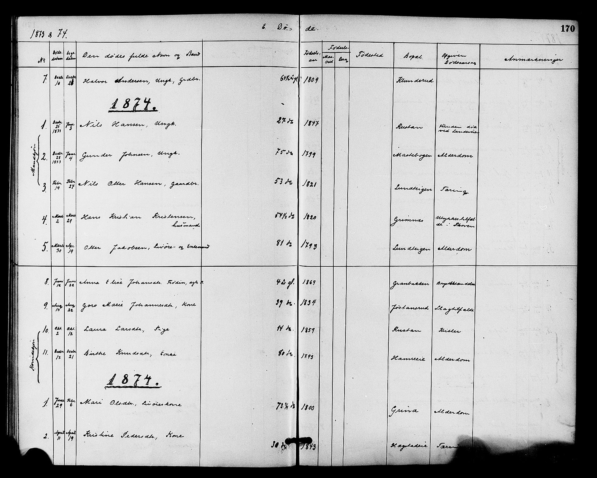 Fiskum kirkebøker, SAKO/A-15/F/Fa/L0001: Parish register (official) no. 1, 1858-1877, p. 170