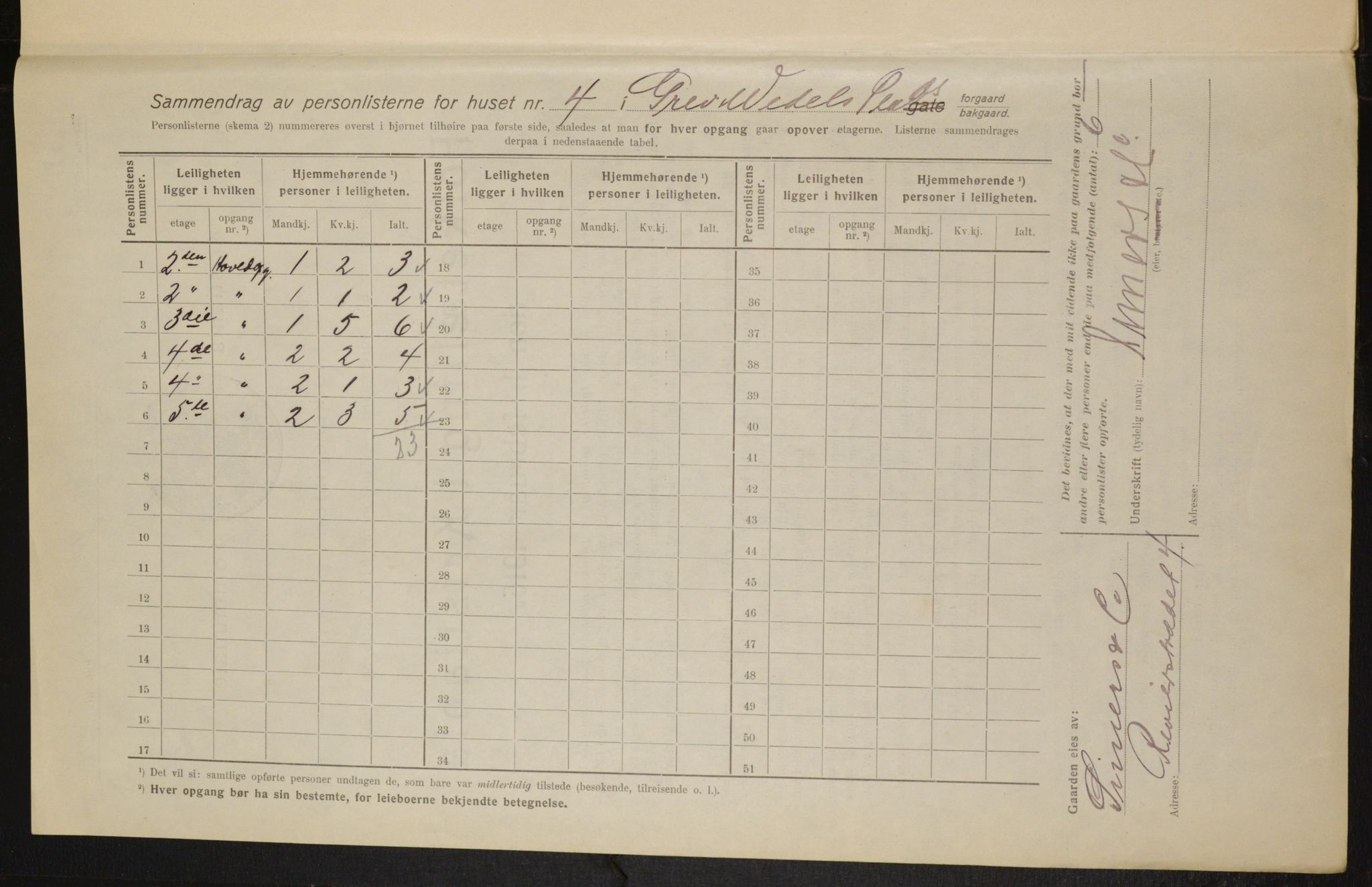 OBA, Municipal Census 1916 for Kristiania, 1916, p. 30455