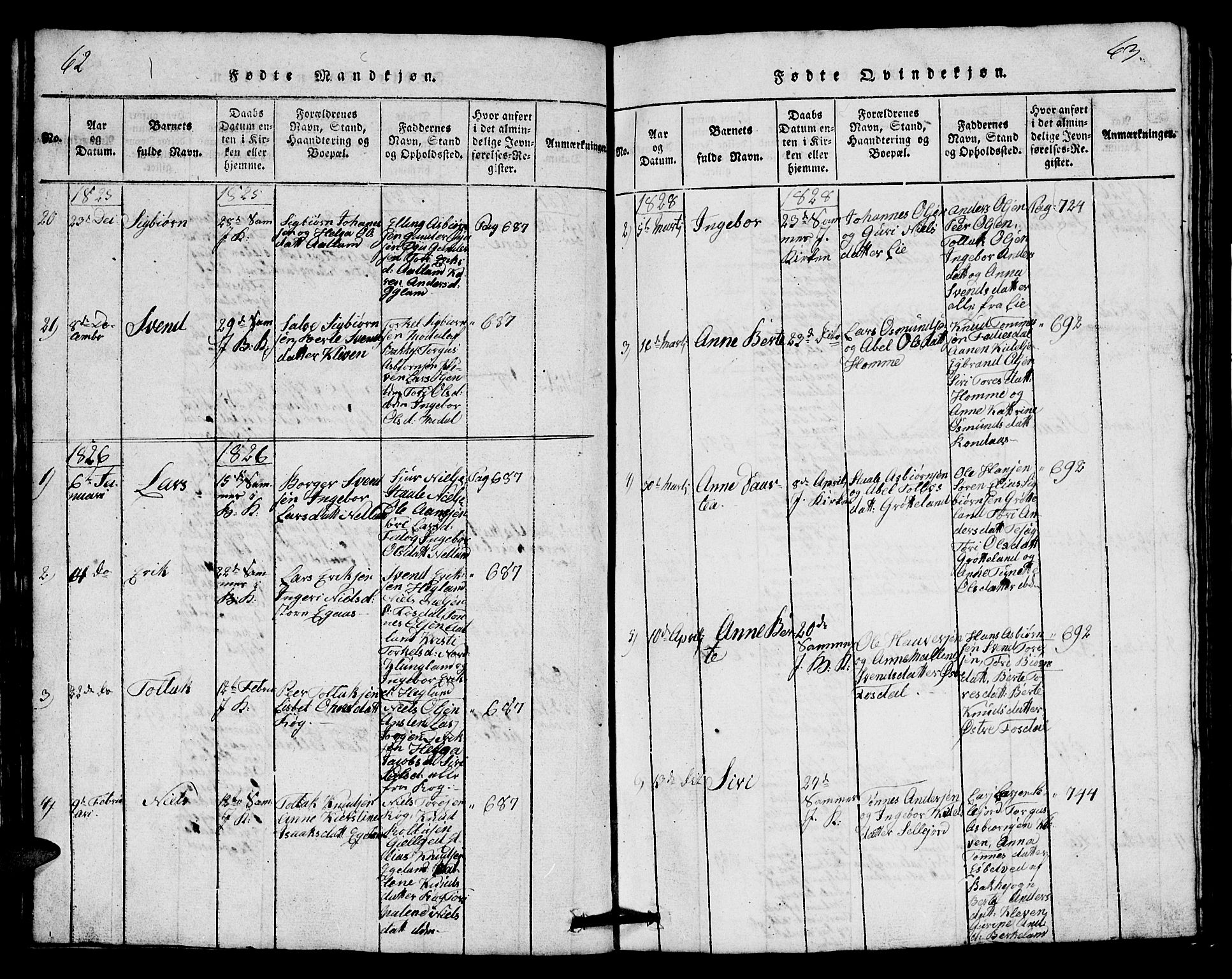 Bakke sokneprestkontor, SAK/1111-0002/F/Fb/Fbb/L0001: Parish register (copy) no. B 1, 1815-1835, p. 62-63
