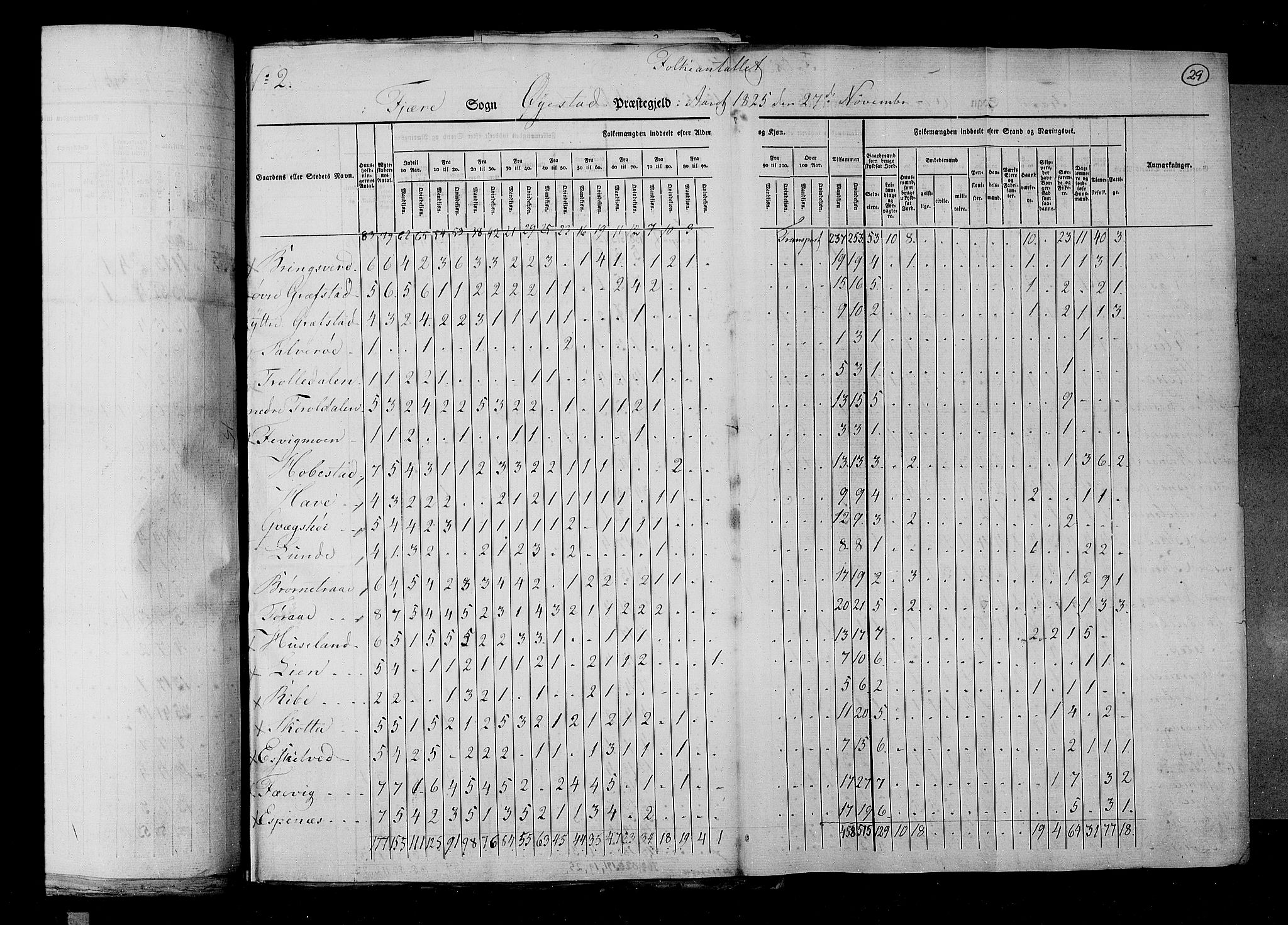 RA, Census 1825, vol. 10: Nedenes og Råbyggelaget amt, 1825, p. 29