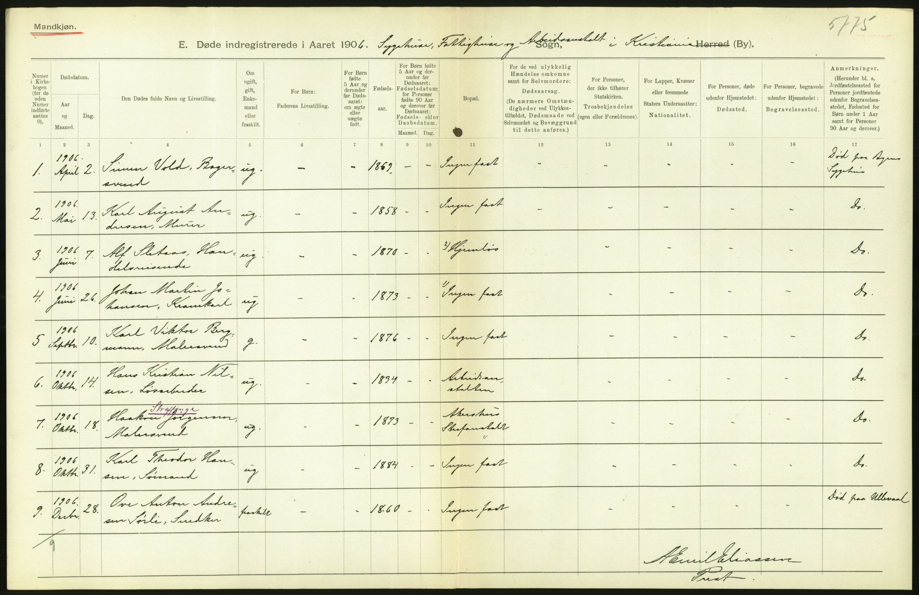 Statistisk sentralbyrå, Sosiodemografiske emner, Befolkning, RA/S-2228/D/Df/Dfa/Dfad/L0009: Kristiania: Døde, 1906, p. 290