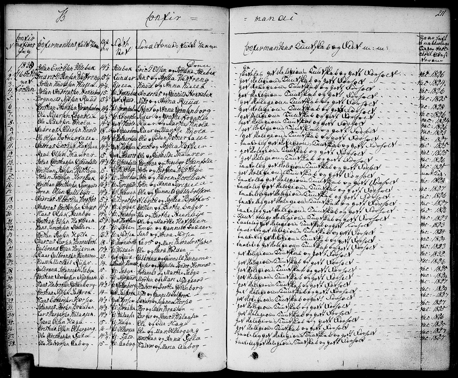 Høland prestekontor Kirkebøker, SAO/A-10346a/F/Fa/L0008: Parish register (official) no. I 8, 1827-1845, p. 211