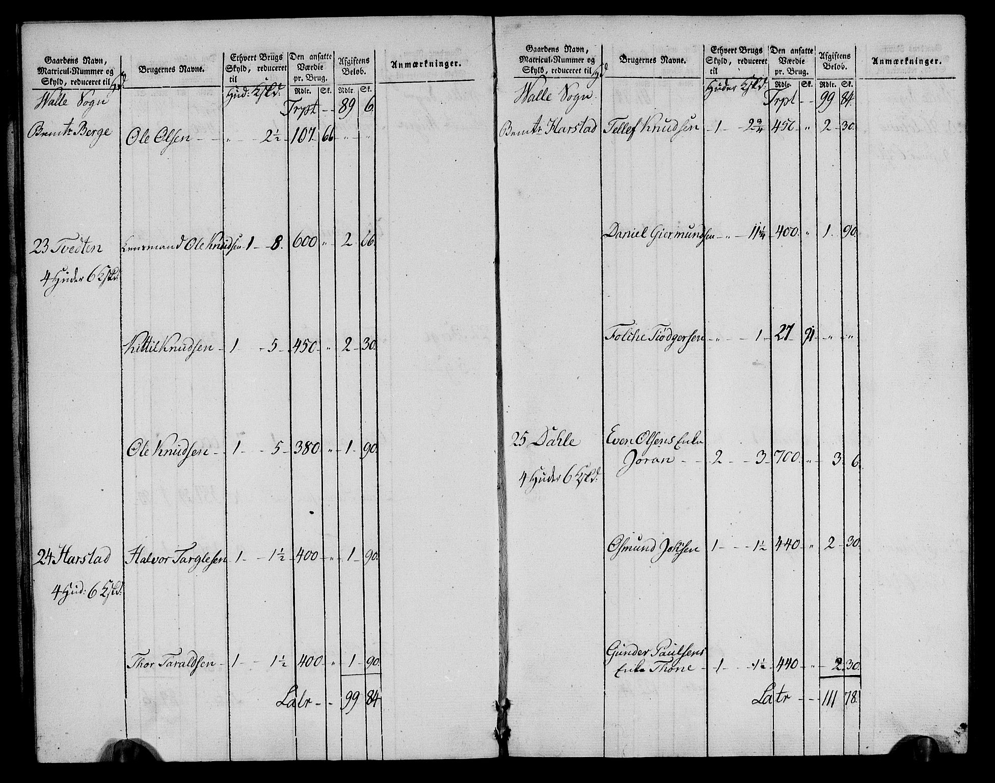 Rentekammeret inntil 1814, Realistisk ordnet avdeling, RA/EA-4070/N/Ne/Nea/L0085: Råbyggelag fogderi. Oppebørselsregister, 1803-1804, p. 9