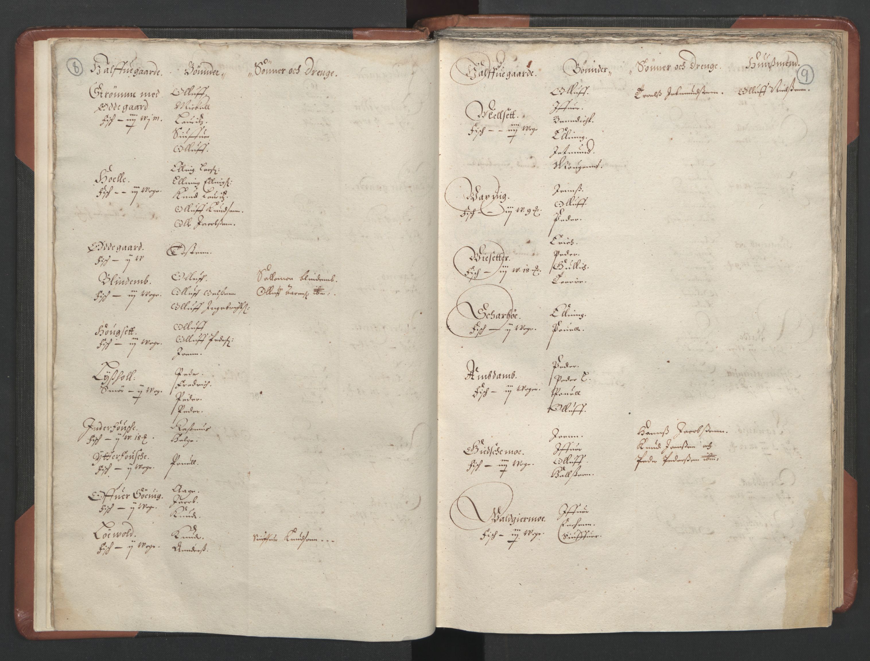 RA, Bailiff's Census 1664-1666, no. 16: Romsdal fogderi and Sunnmøre fogderi, 1664-1665, p. 8-9