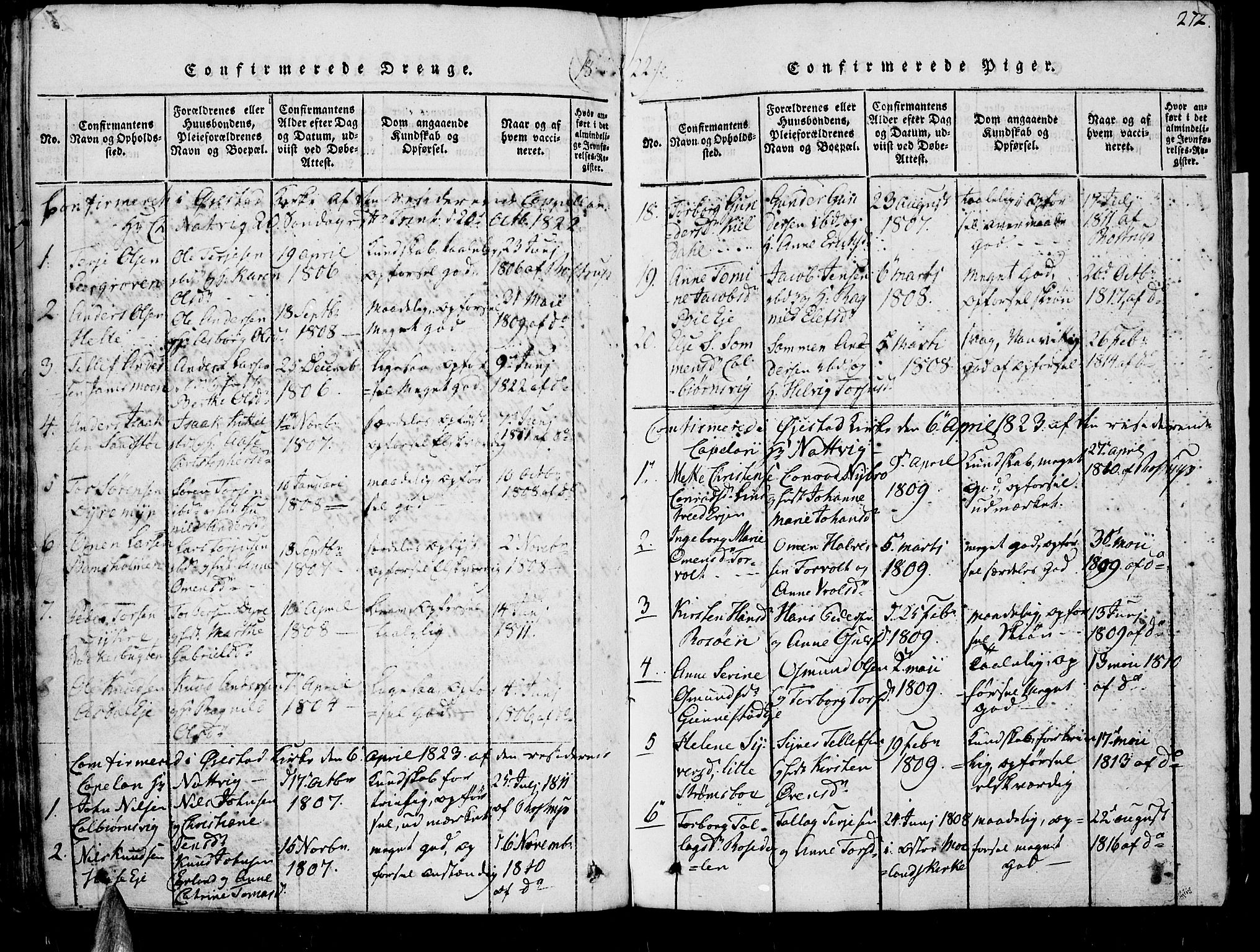 Øyestad sokneprestkontor, SAK/1111-0049/F/Fb/L0003: Parish register (copy) no. B 3, 1816-1827, p. 272