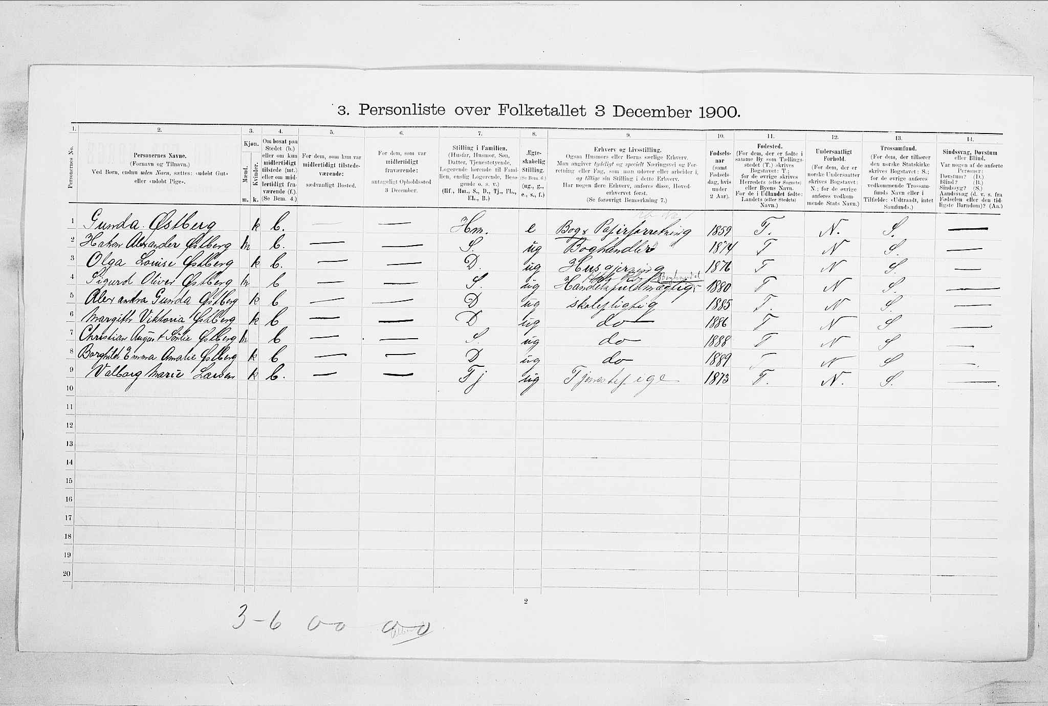 SAO, 1900 census for Fredrikstad, 1900