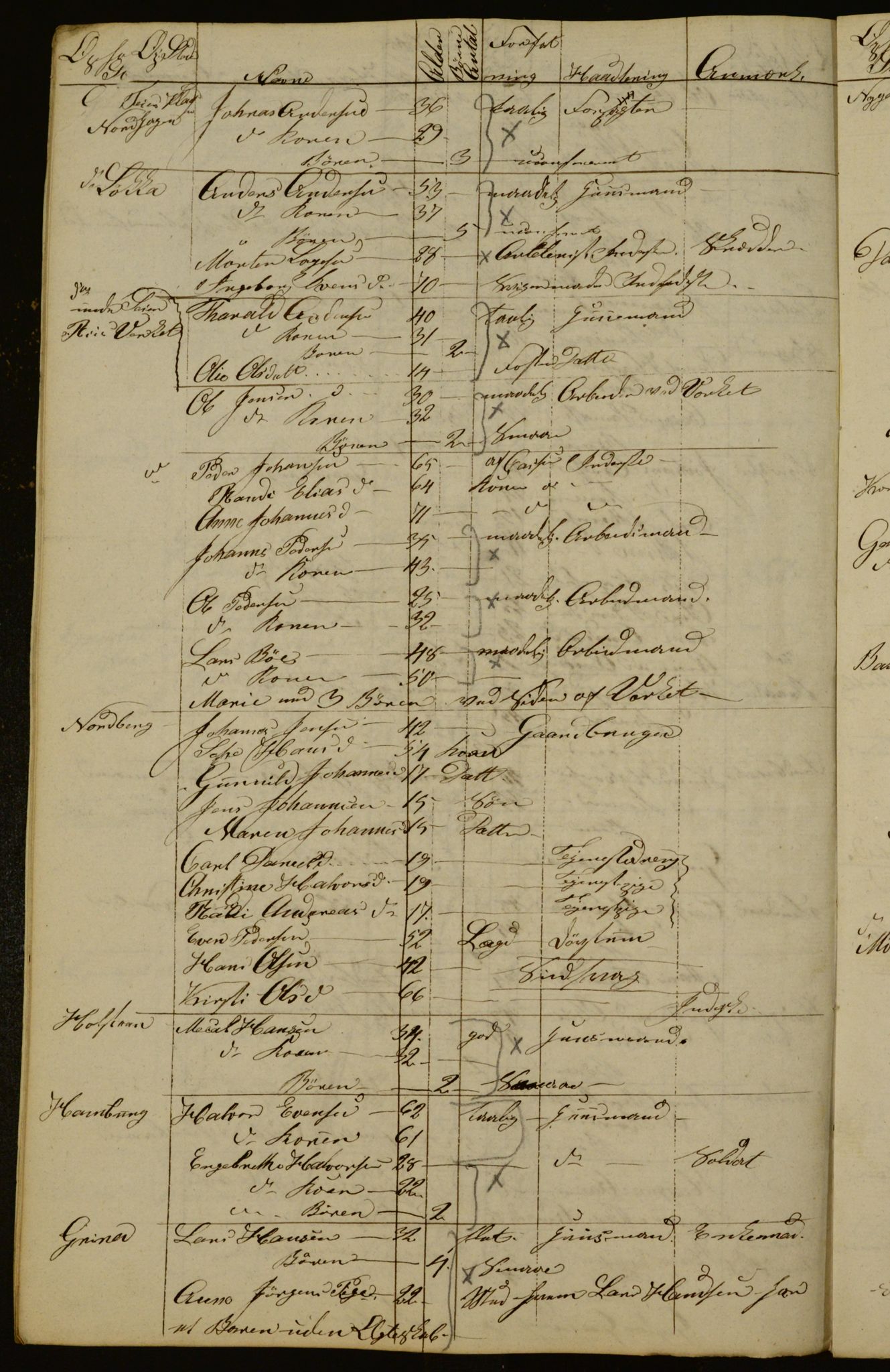 OBA, Census for Aker 1834, 1834