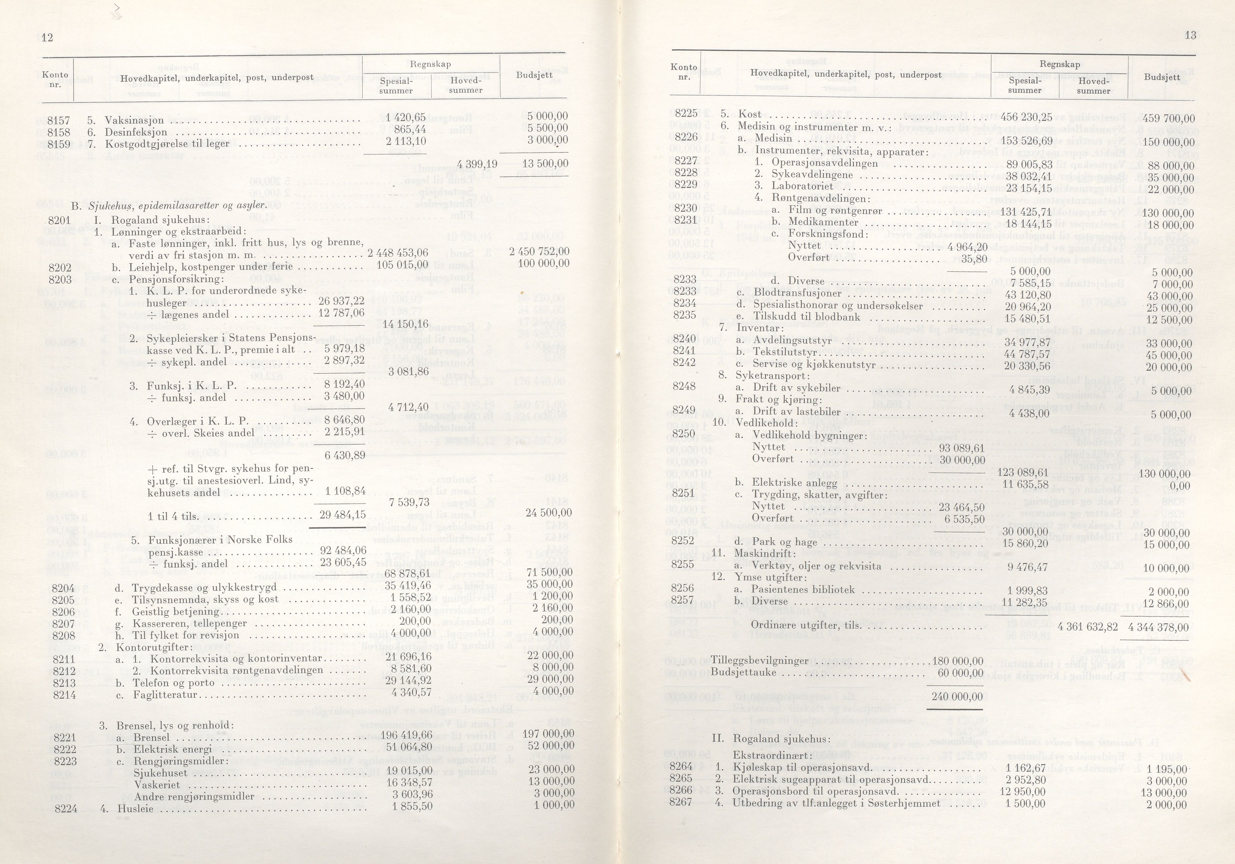 Rogaland fylkeskommune - Fylkesrådmannen , IKAR/A-900/A/Aa/Aaa/L0078: Møtebok , 1959, p. 12-13