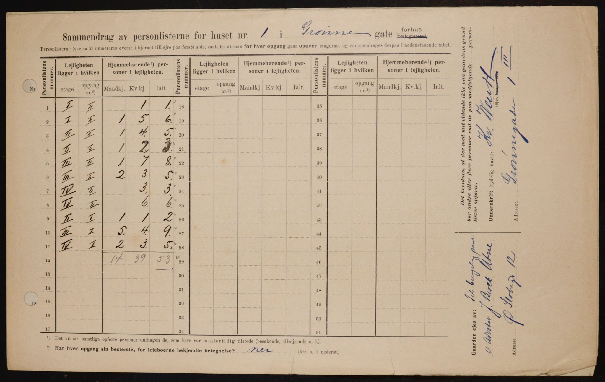 OBA, Municipal Census 1909 for Kristiania, 1909, p. 29368