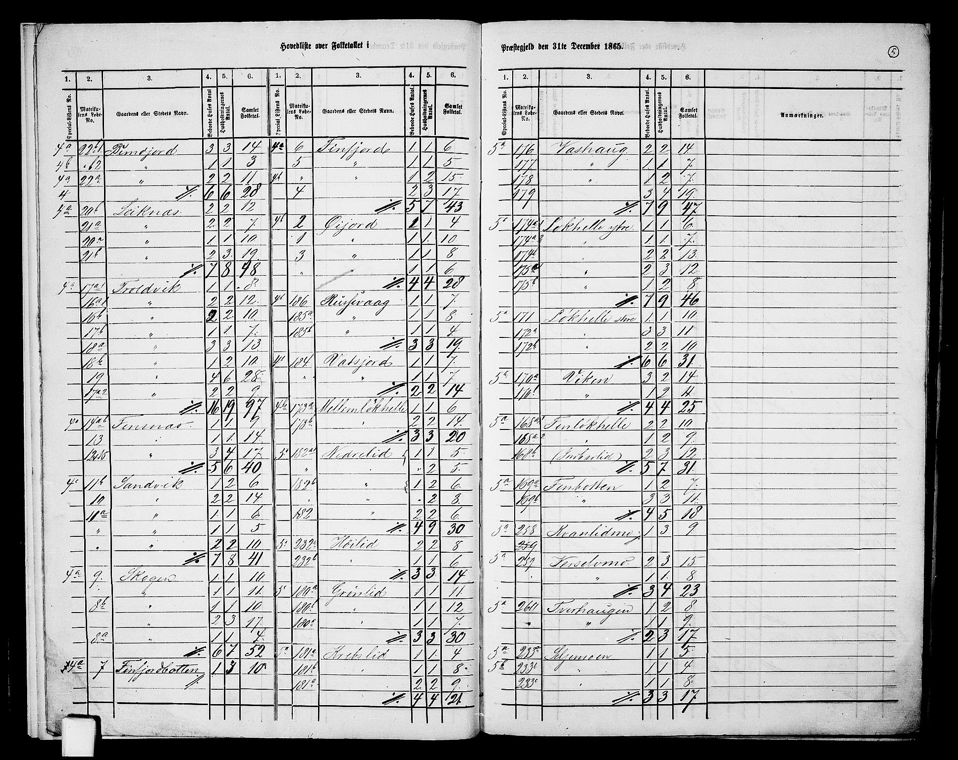 RA, 1865 census for Lenvik, 1865, p. 8