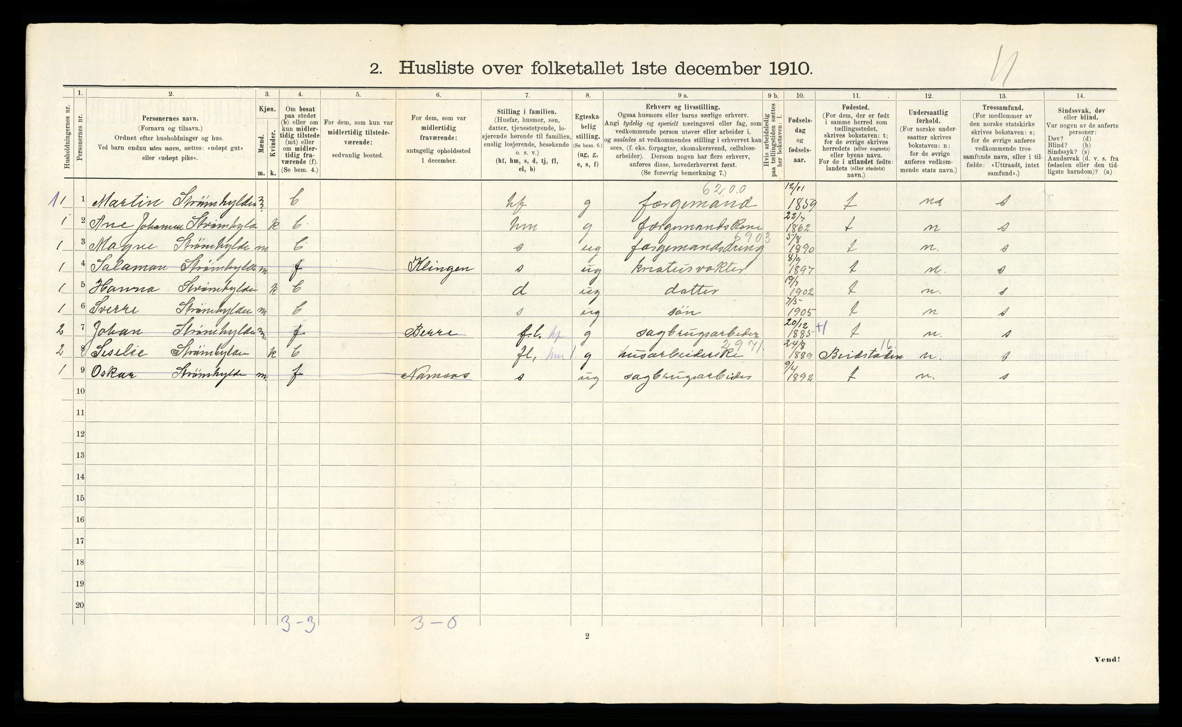 RA, 1910 census for Klinga, 1910, p. 28