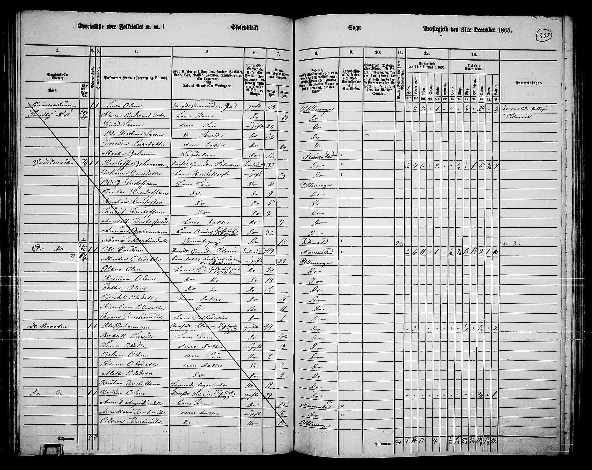 RA, 1865 census for Ullensaker, 1865, p. 268