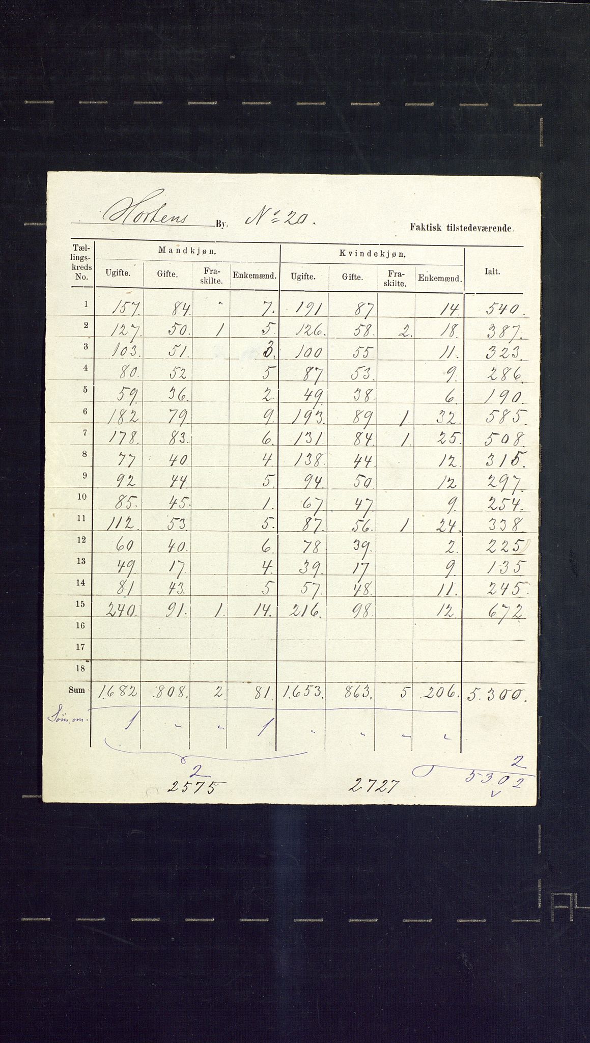 SAKO, 1875 census for 0703P Horten, 1875, p. 32