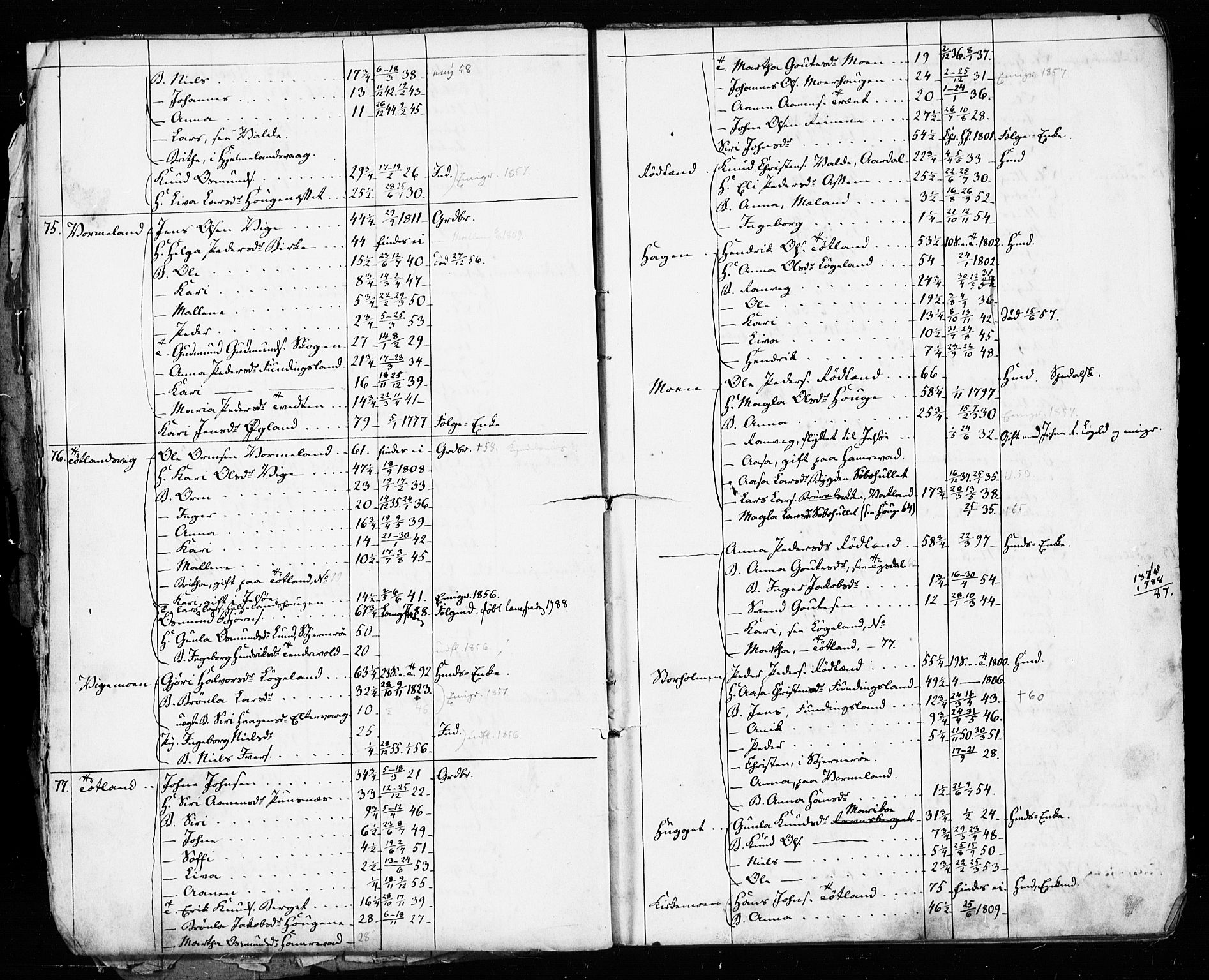 , Census 1855 for Hjelmeland, 1855, p. 14