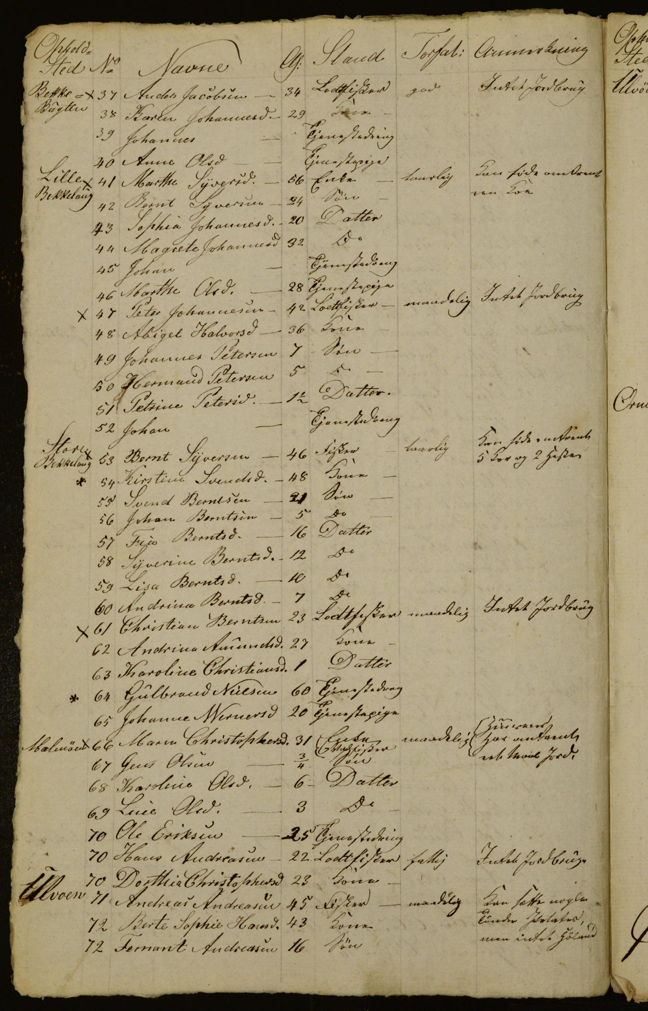 OBA, Census for Aker 1833, 1833