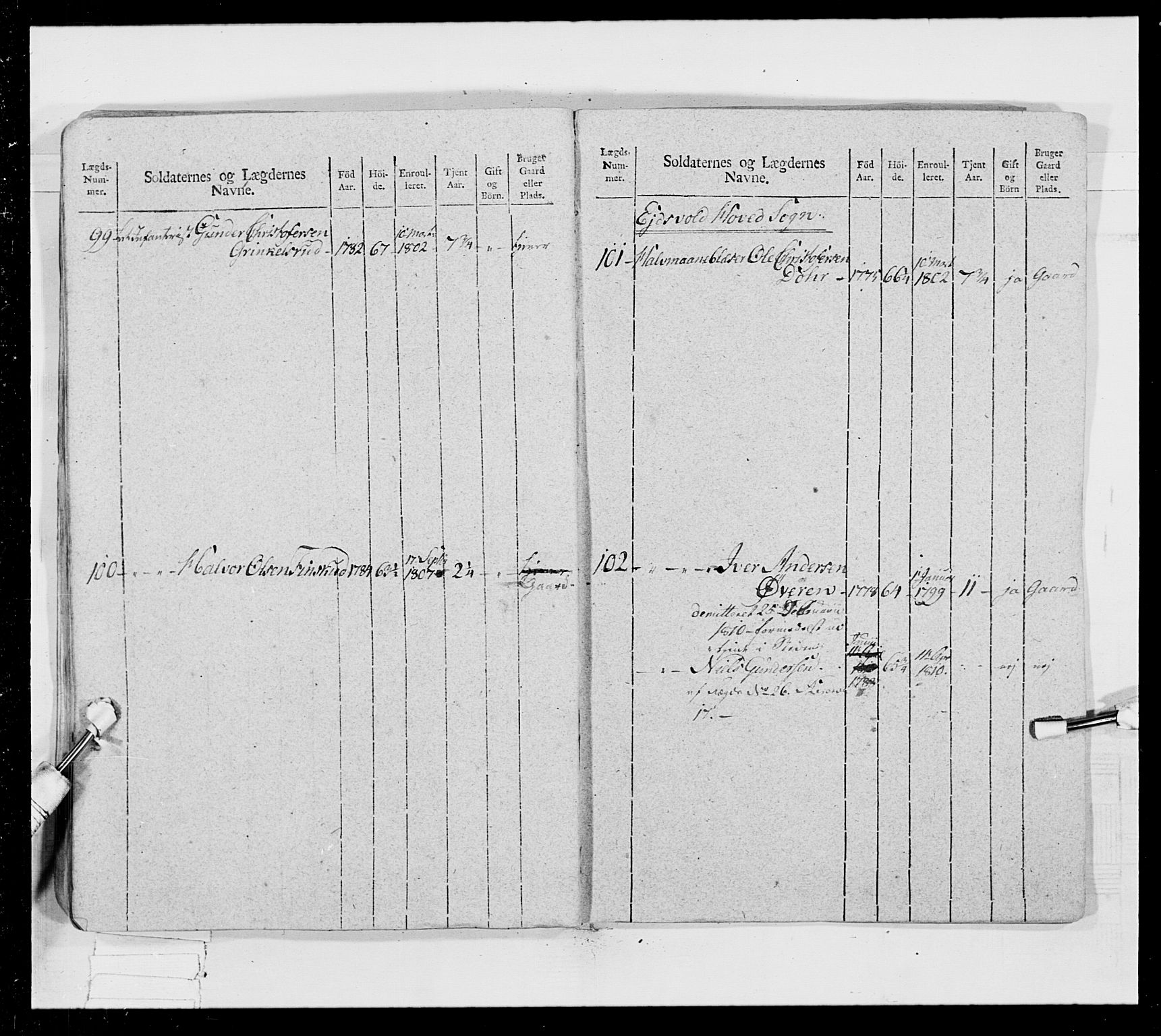 Generalitets- og kommissariatskollegiet, Det kongelige norske kommissariatskollegium, RA/EA-5420/E/Eh/L0024: Norske jegerkorps, 1810-1812, p. 141