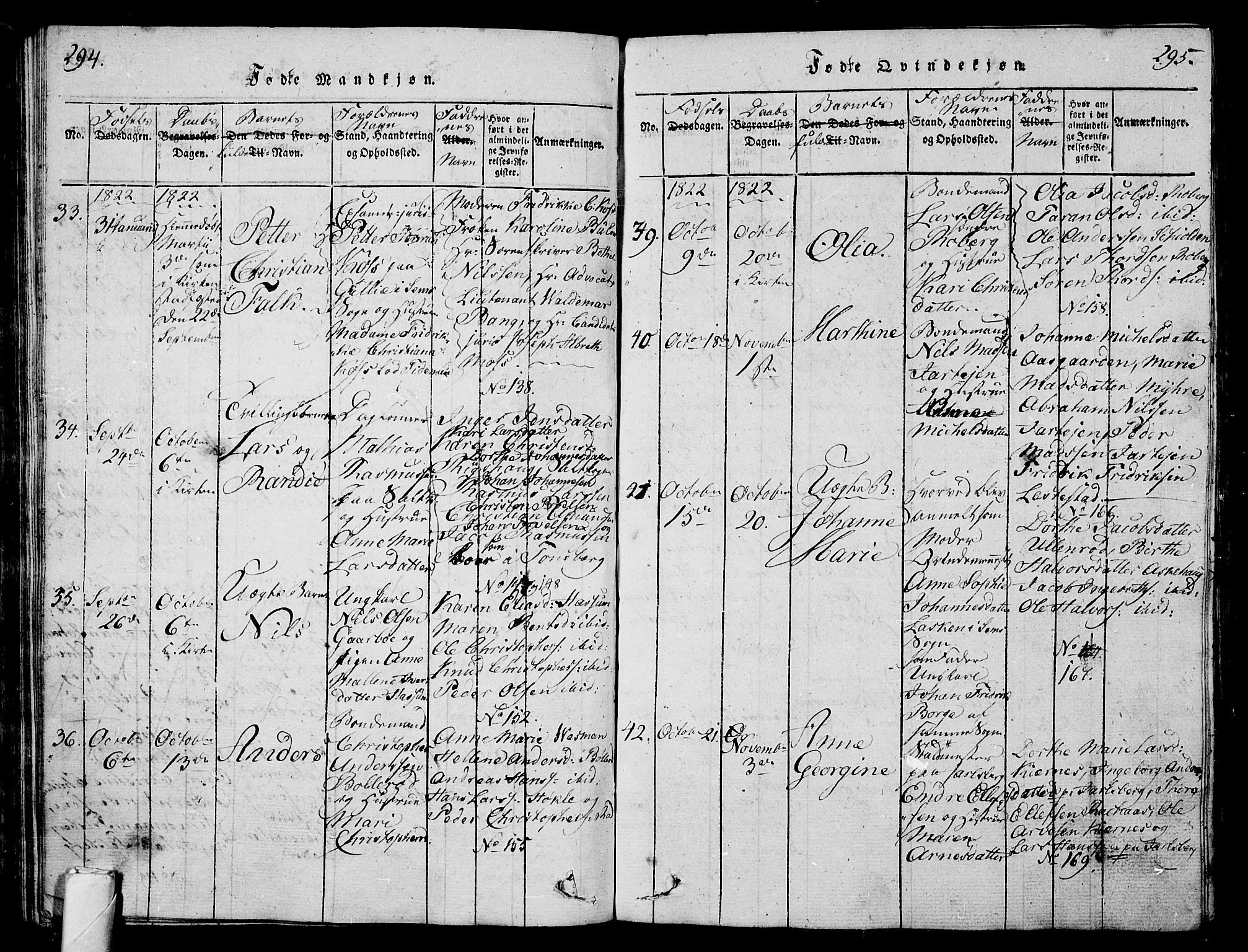 Sem kirkebøker, SAKO/A-5/G/Ga/L0001: Parish register (copy) no. I 1, 1814-1825, p. 294-295