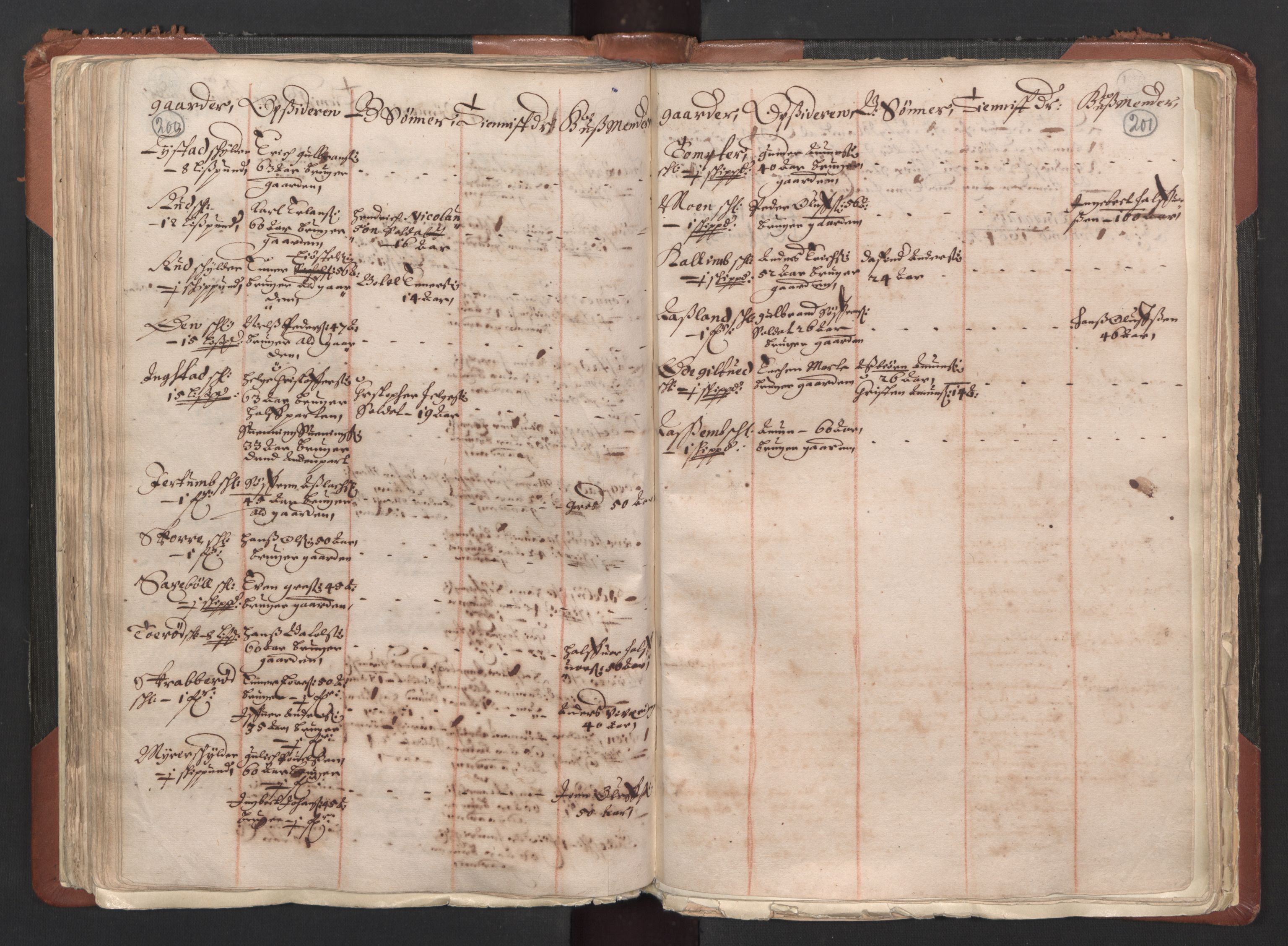 RA, Bailiff's Census 1664-1666, no. 1: Modern Østfold county, 1664, p. 200-201