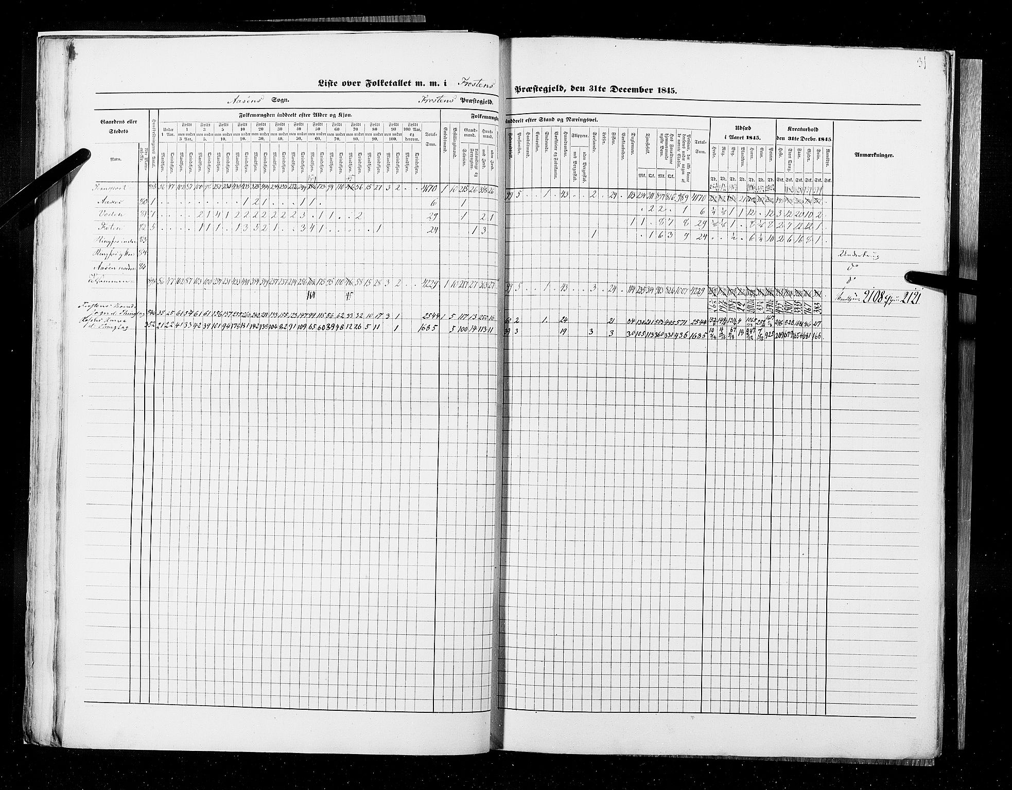 RA, Census 1845, vol. 9A: Nordre Trondhjems amt, 1845, p. 31