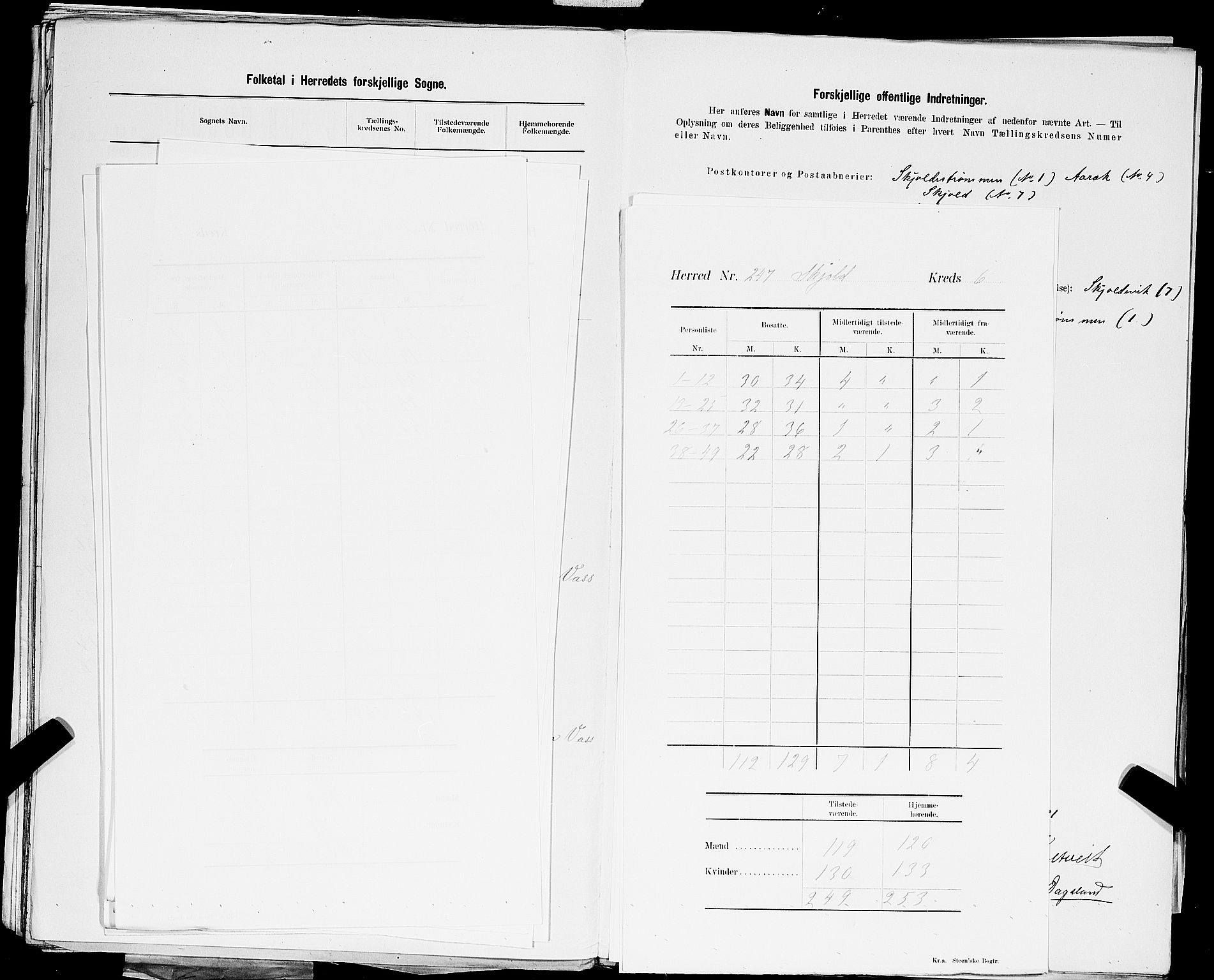 SAST, 1900 census for Skjold, 1900, p. 9