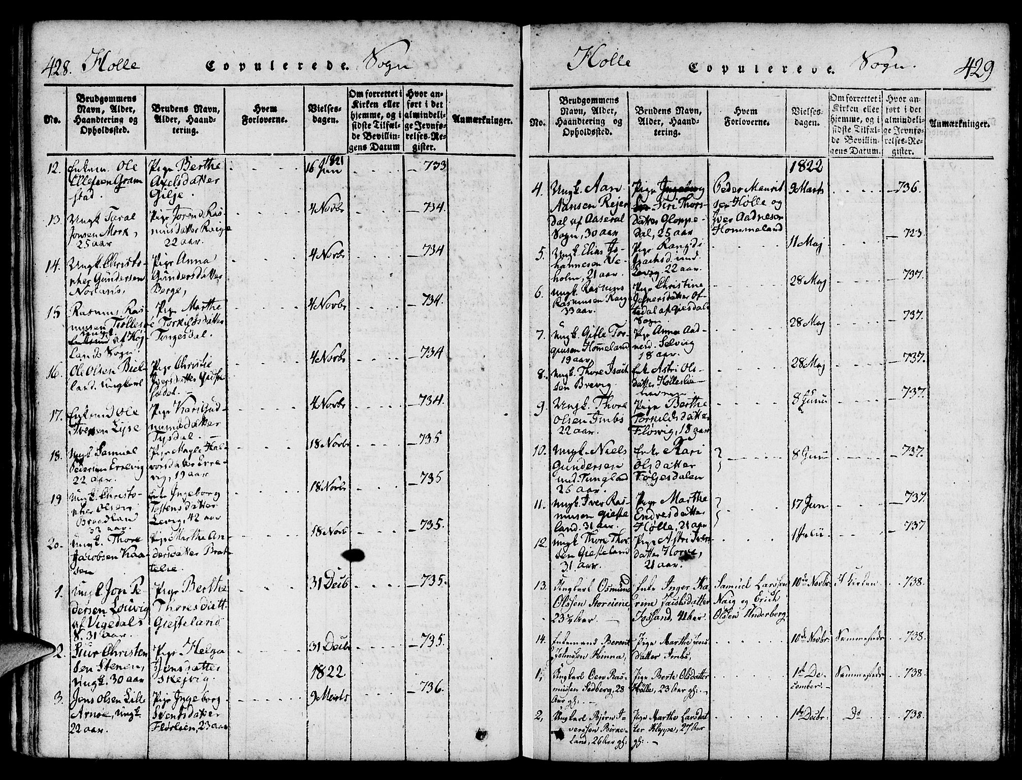 Strand sokneprestkontor, SAST/A-101828/H/Ha/Haa/L0004: Parish register (official) no. A 4 /2, 1816-1833, p. 428-429