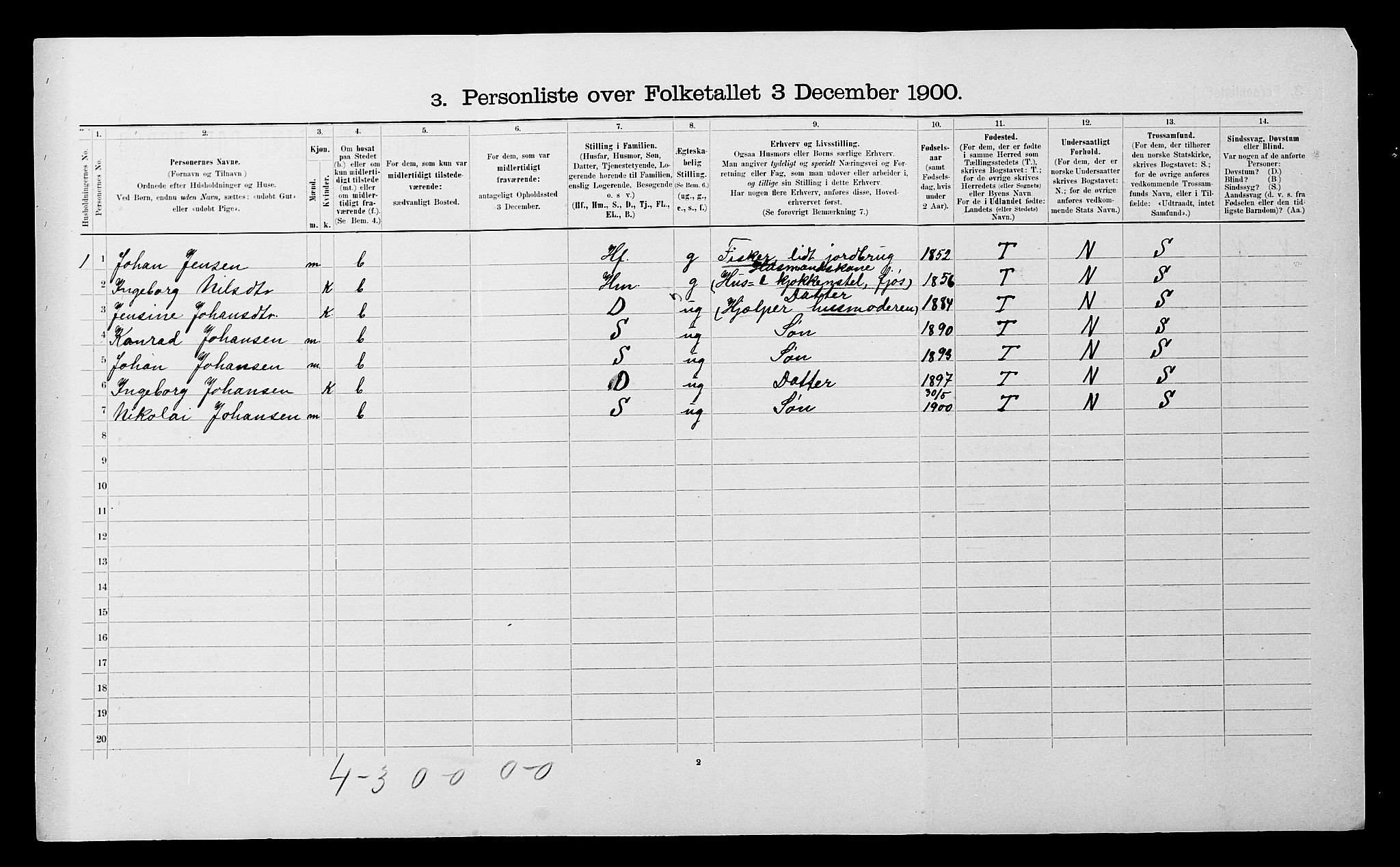 SATØ, 1900 census for Salangen, 1900, p. 128