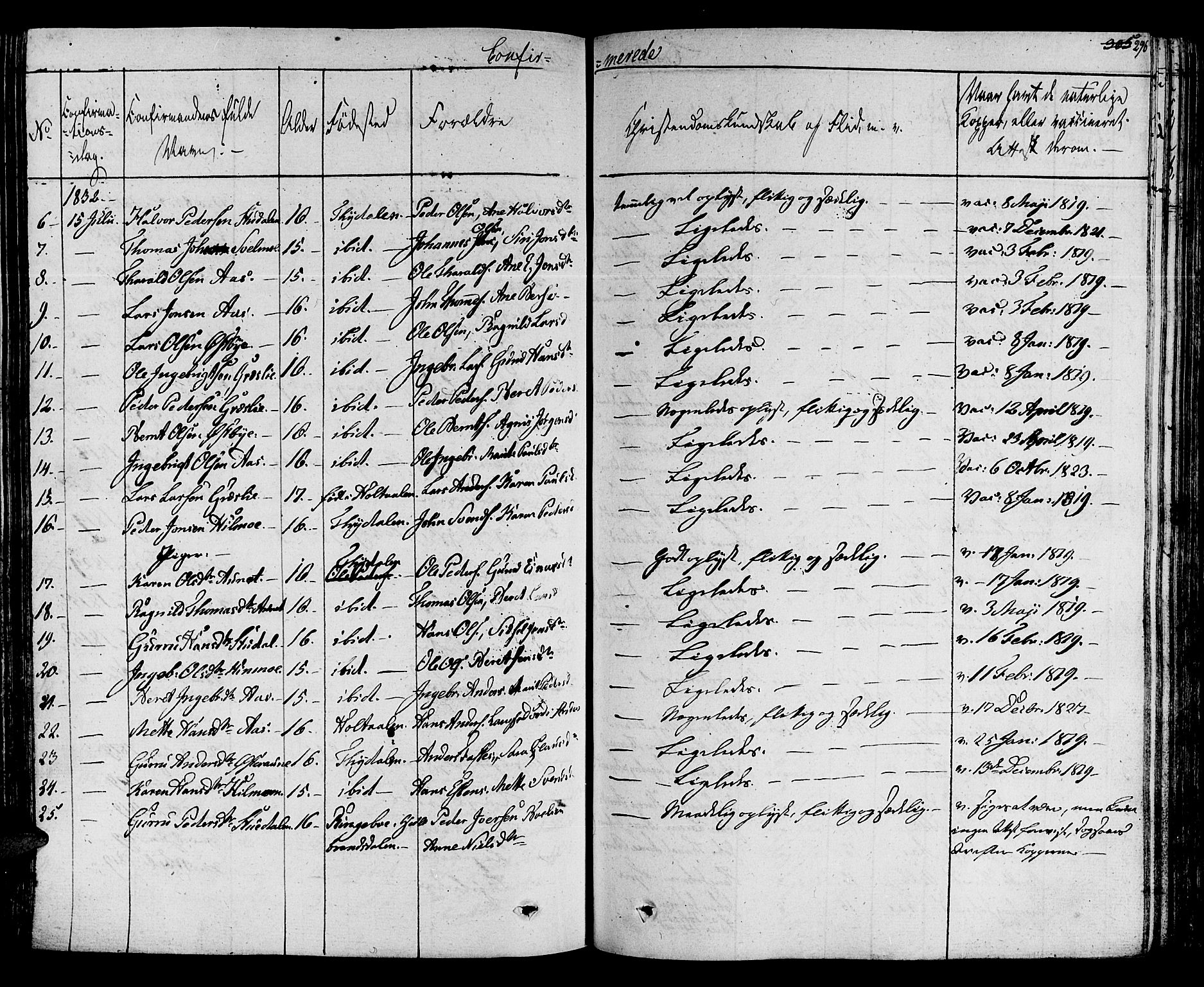 Ministerialprotokoller, klokkerbøker og fødselsregistre - Sør-Trøndelag, SAT/A-1456/695/L1144: Parish register (official) no. 695A05 /2, 1824-1842, p. 296