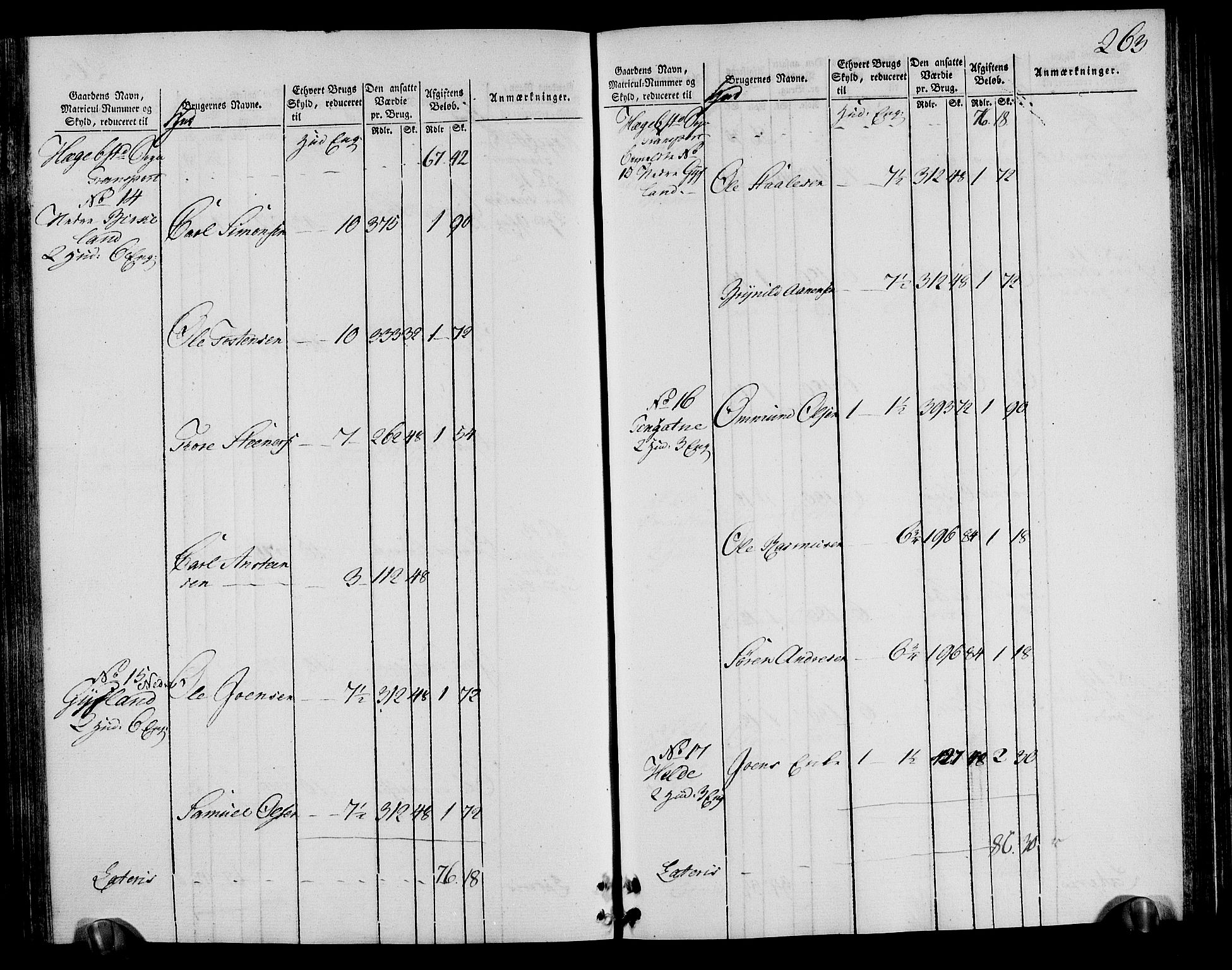 Rentekammeret inntil 1814, Realistisk ordnet avdeling, AV/RA-EA-4070/N/Ne/Nea/L0095: Lista fogderi. Oppebørselsregister, 1803-1804, p. 270