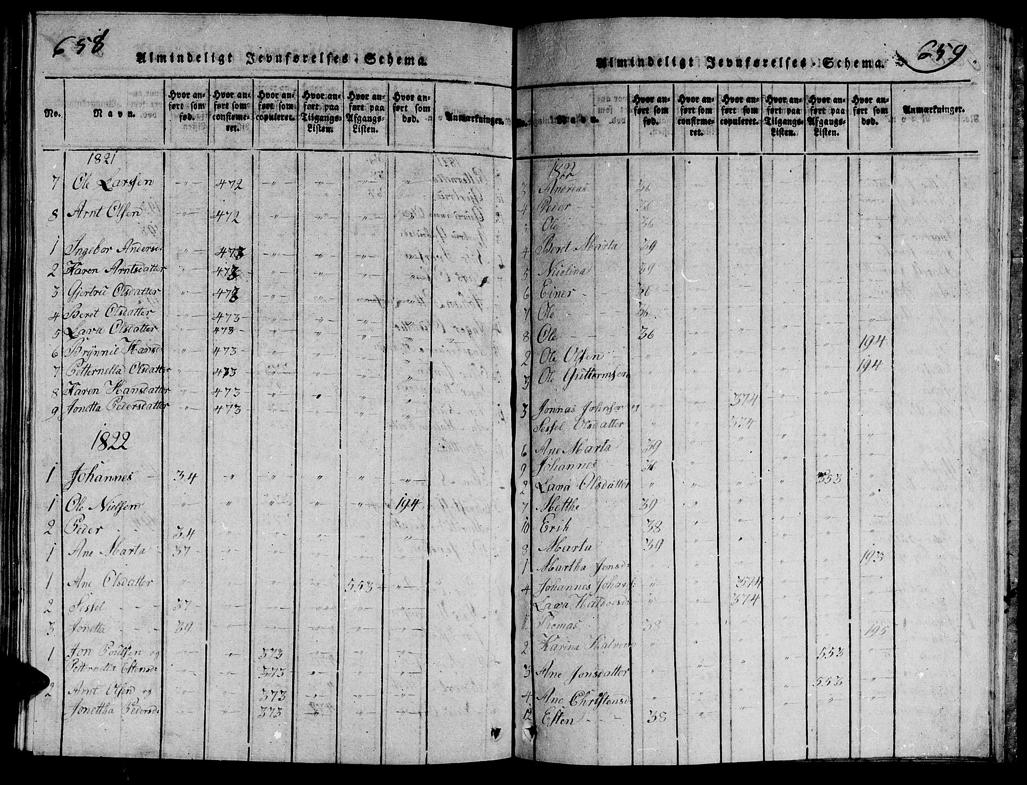 Ministerialprotokoller, klokkerbøker og fødselsregistre - Nord-Trøndelag, SAT/A-1458/714/L0132: Parish register (copy) no. 714C01, 1817-1824, p. 658-659