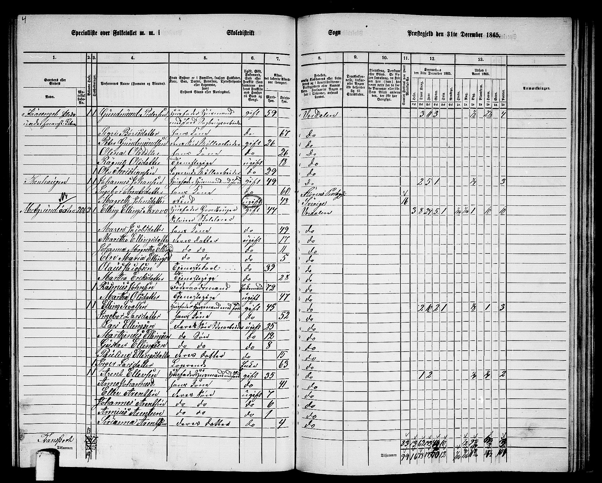 RA, 1865 census for Verdal, 1865, p. 220