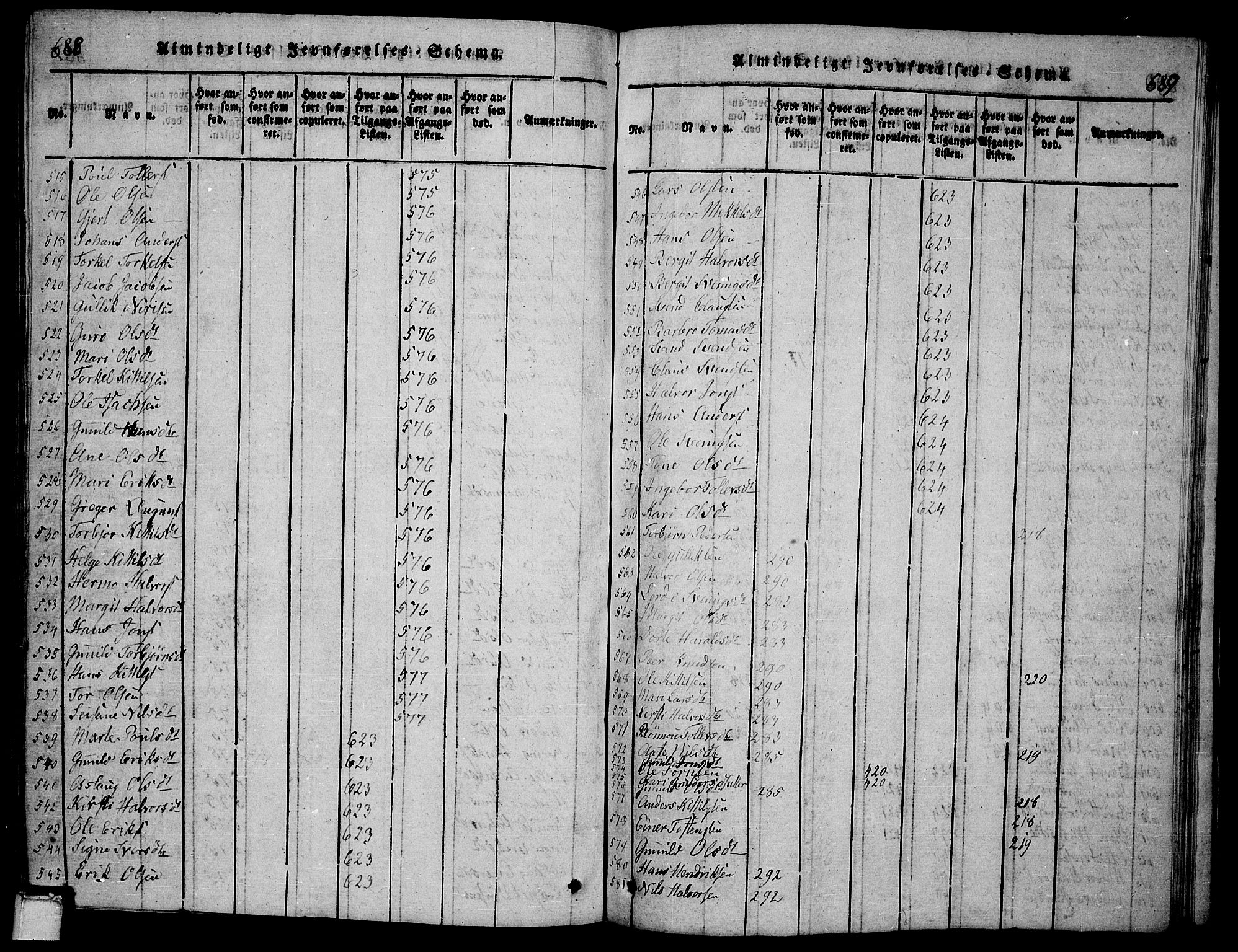 Bø kirkebøker, SAKO/A-257/G/Ga/L0001: Parish register (copy) no. 1, 1815-1831, p. 688-689