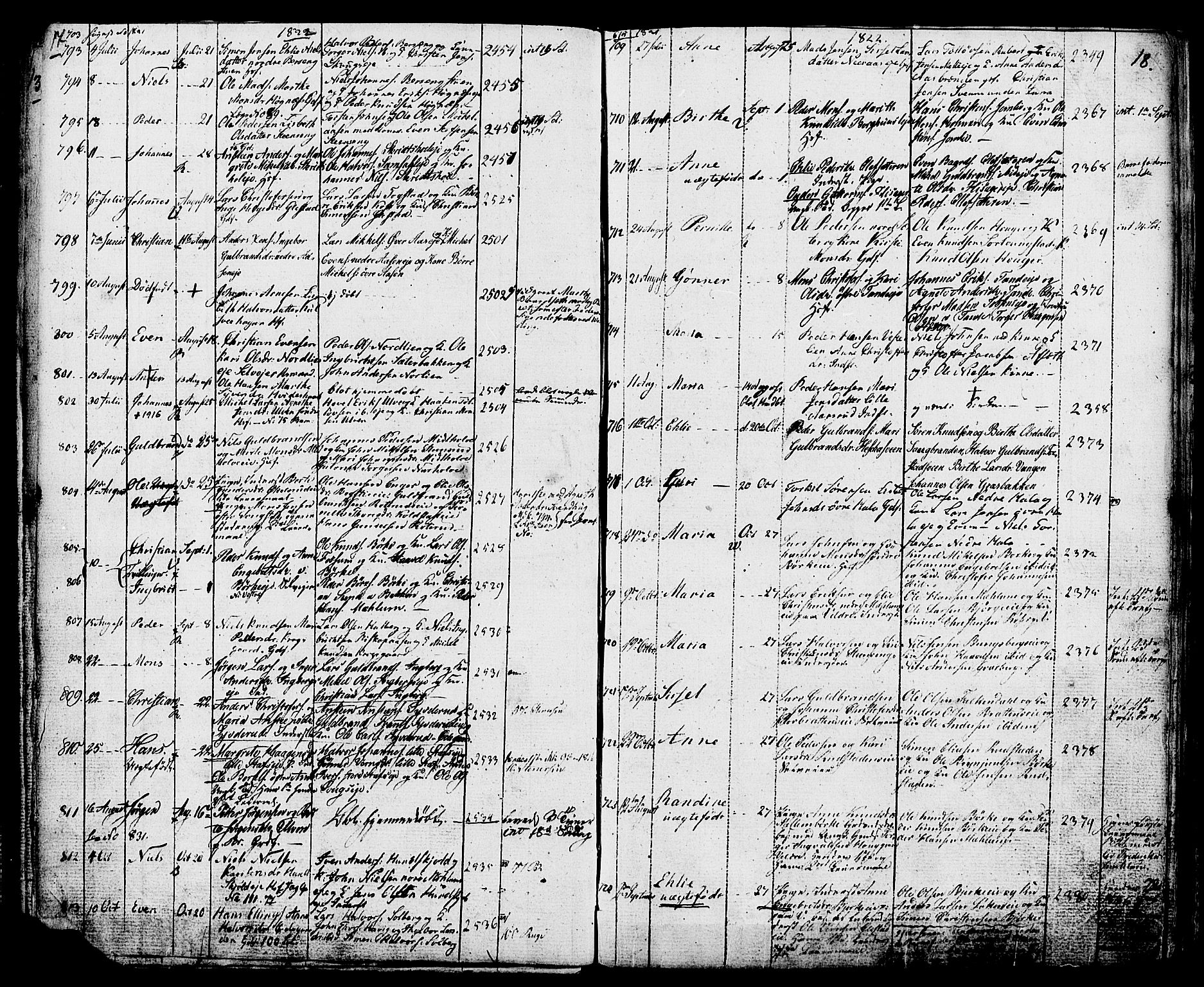 Ringsaker prestekontor, SAH/PREST-014/K/Ka/L0006: Parish register (official) no. 6, 1821-1826, p. 17-18