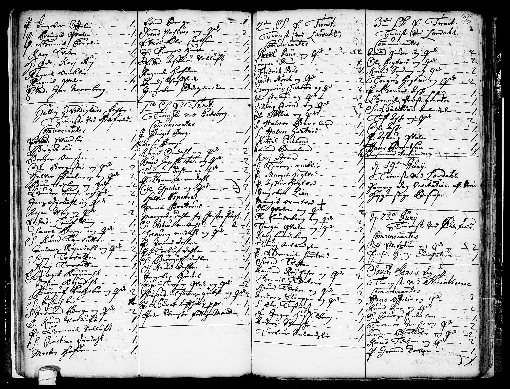 Lårdal kirkebøker, AV/SAKO-A-284/F/Fa/L0001: Parish register (official) no. I 1, 1721-1734, p. 26