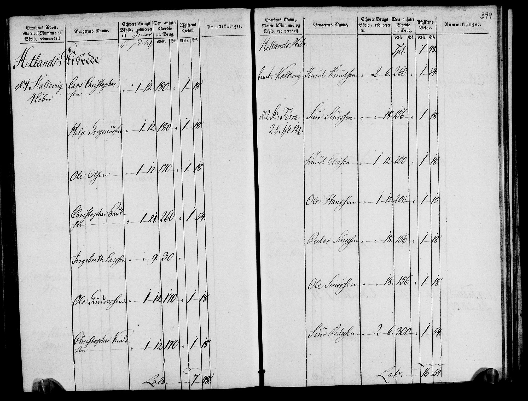 Rentekammeret inntil 1814, Realistisk ordnet avdeling, AV/RA-EA-4070/N/Ne/Nea/L0105: Ryfylke fogderi. Oppebørselsregister, 1803-1804, p. 203