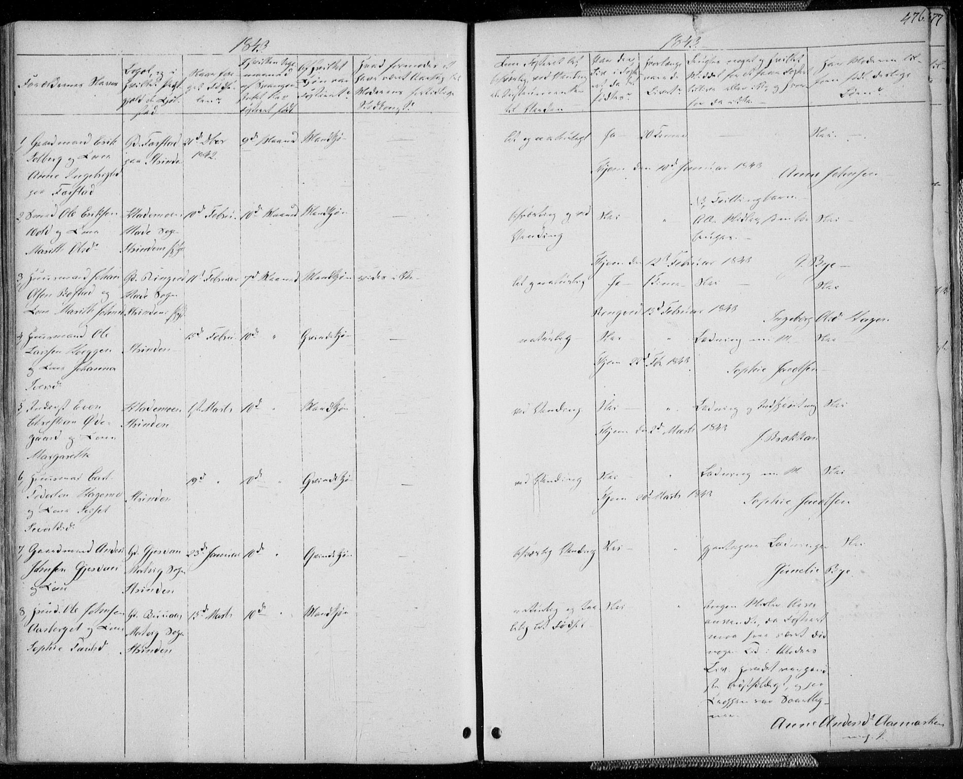 Ministerialprotokoller, klokkerbøker og fødselsregistre - Sør-Trøndelag, SAT/A-1456/606/L0290: Parish register (official) no. 606A05, 1841-1847, p. 476
