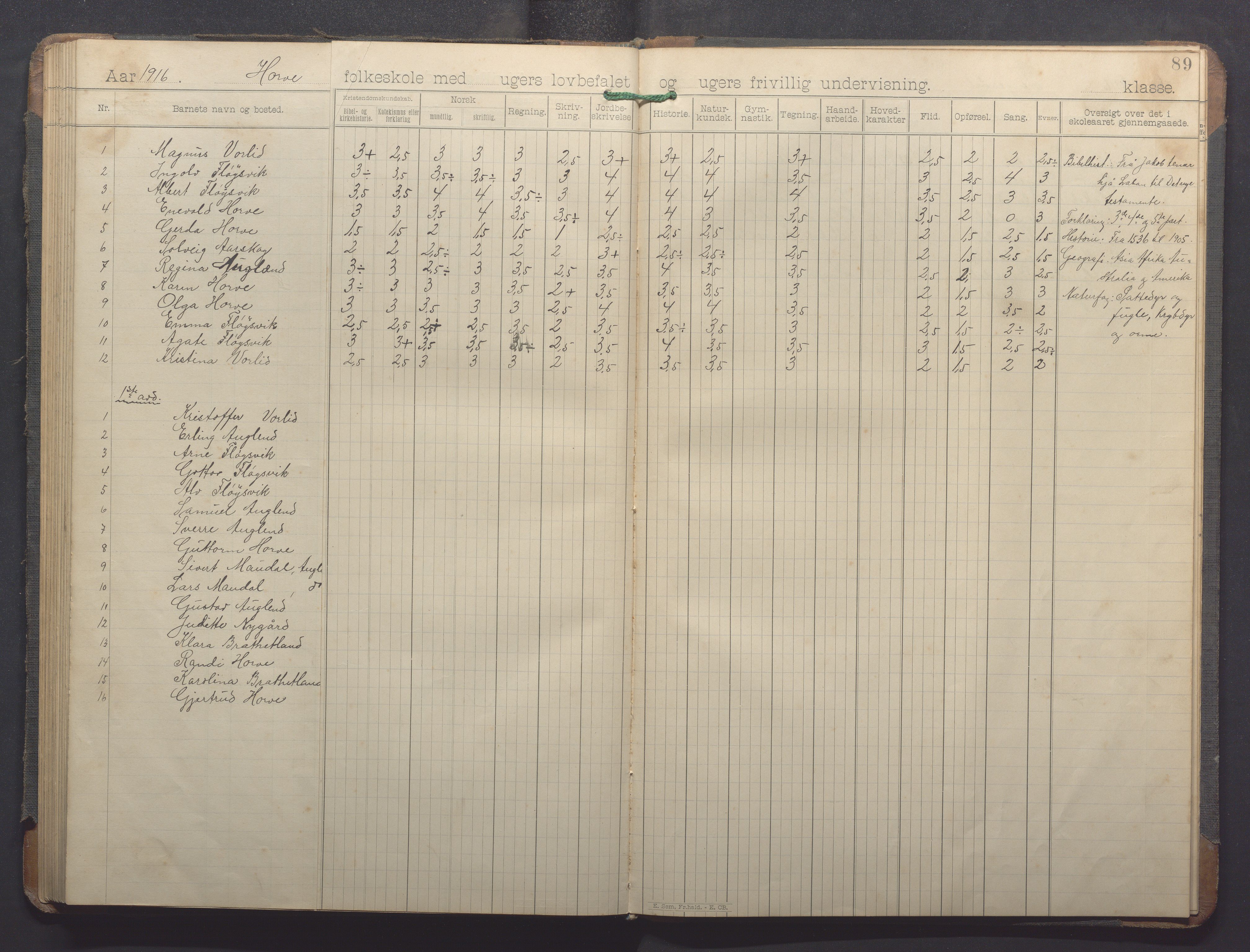 Høle kommune - Horve skole, IKAR/K-100029/I/L0001: Skoleprotokoll, 1894-1916, p. 89