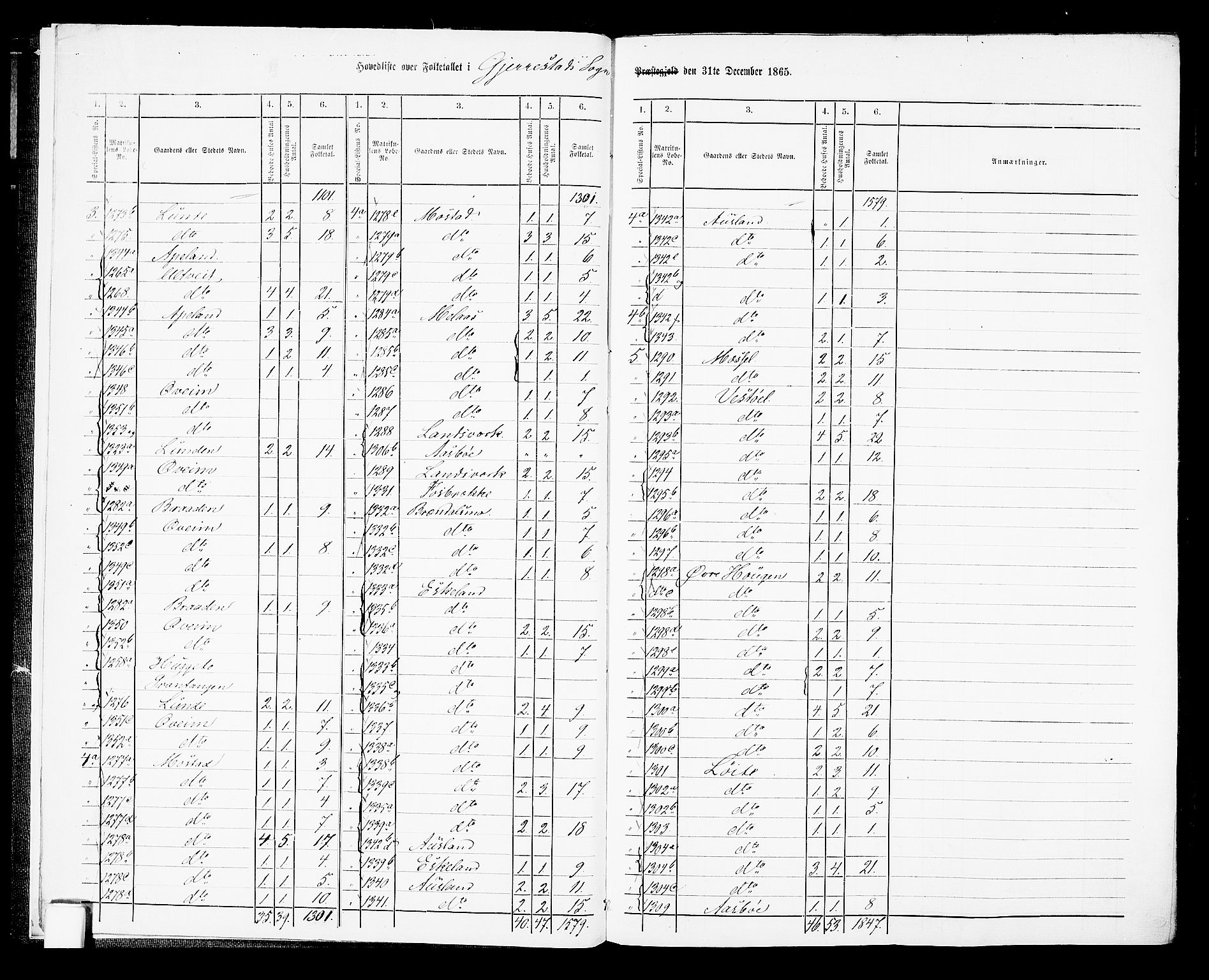 RA, 1865 census for Gjerstad, 1865, p. 7