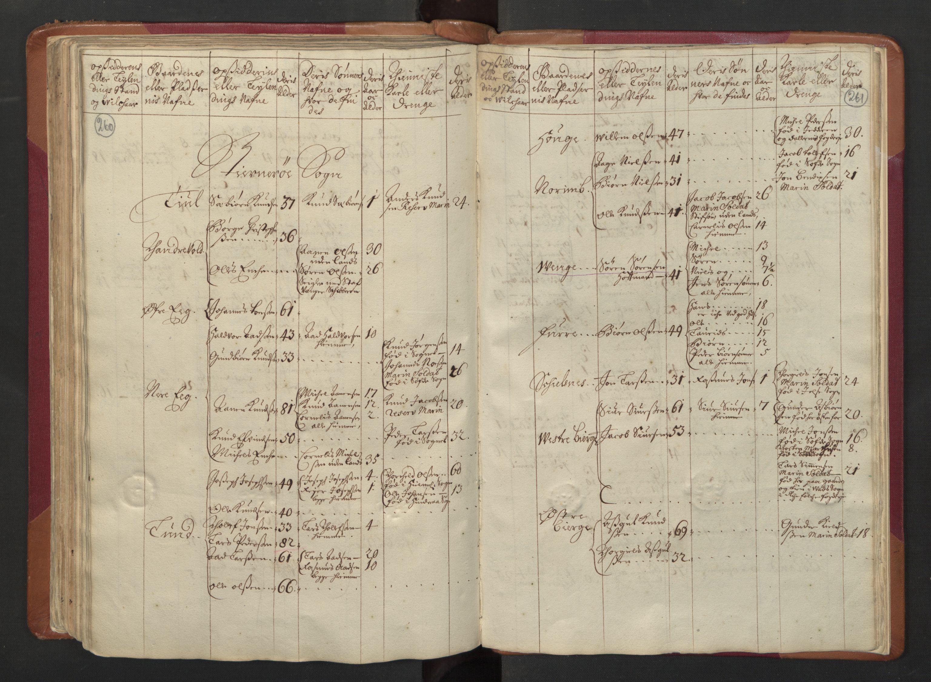 RA, Census (manntall) 1701, no. 5: Ryfylke fogderi, 1701, p. 260-261