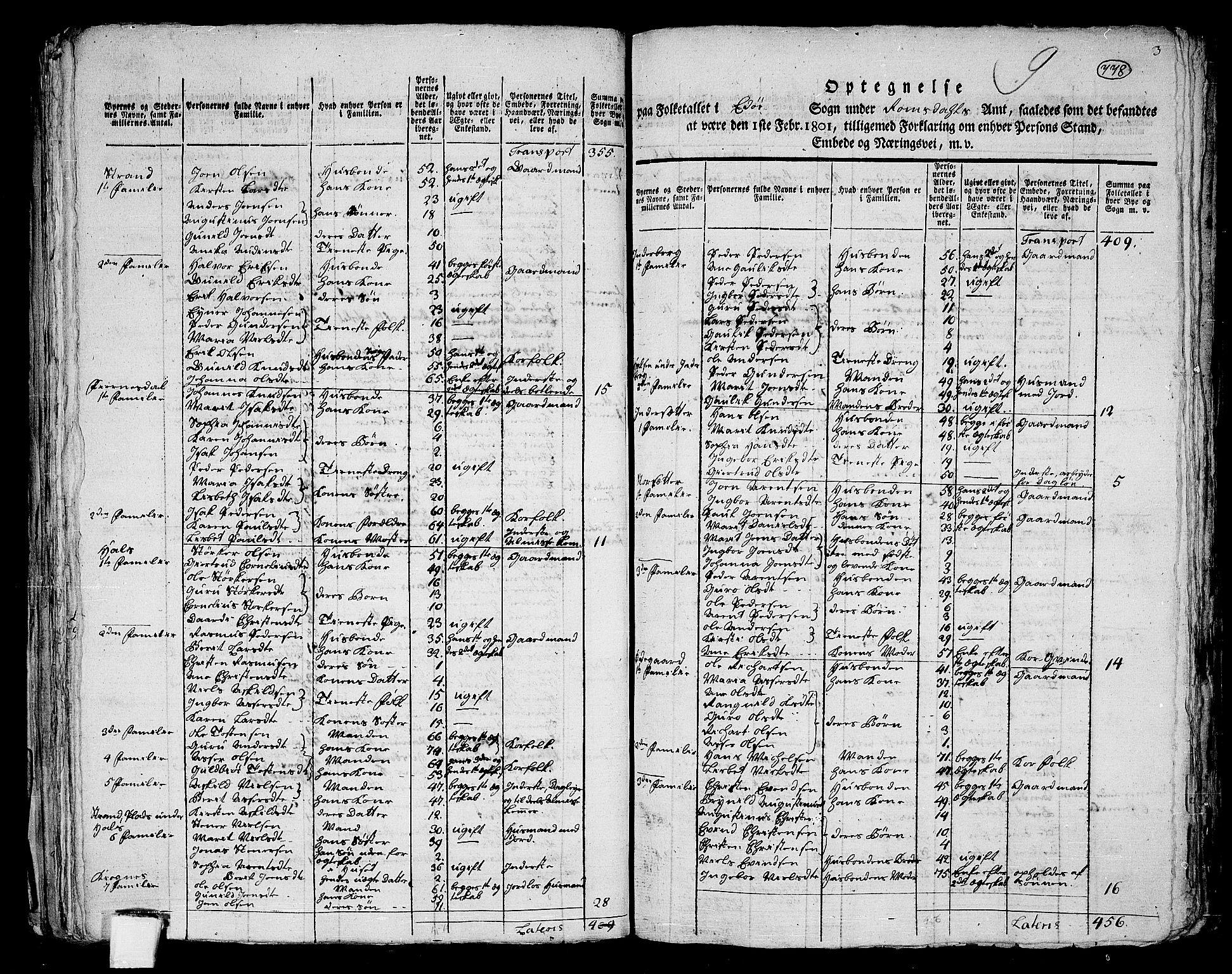 RA, 1801 census for 1573P Edøy, 1801, p. 777b-778a
