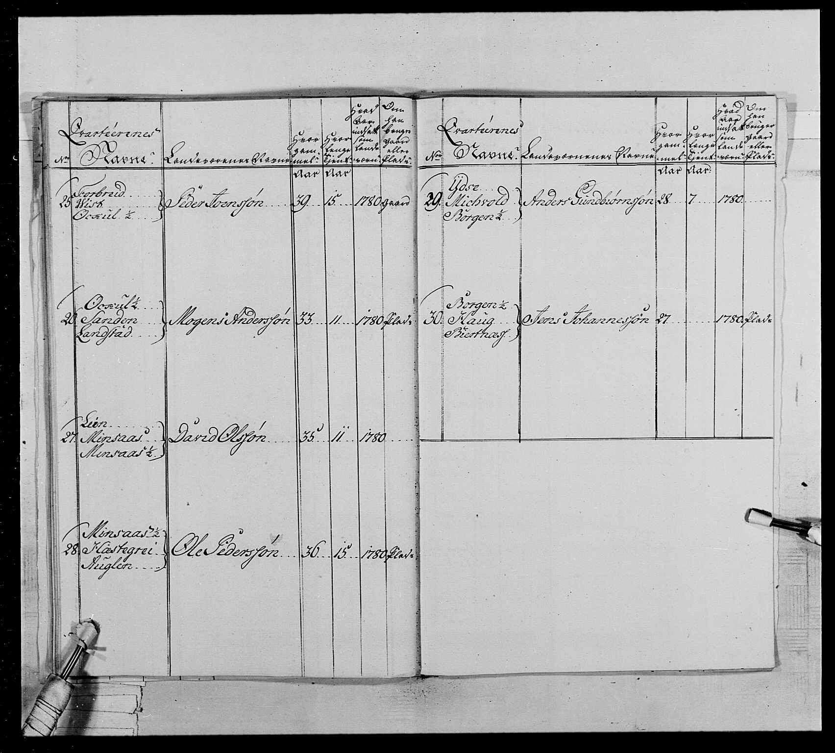 Generalitets- og kommissariatskollegiet, Det kongelige norske kommissariatskollegium, AV/RA-EA-5420/E/Eh/L0020: Nordafjelske dragonregiment, 1773-1780, p. 366