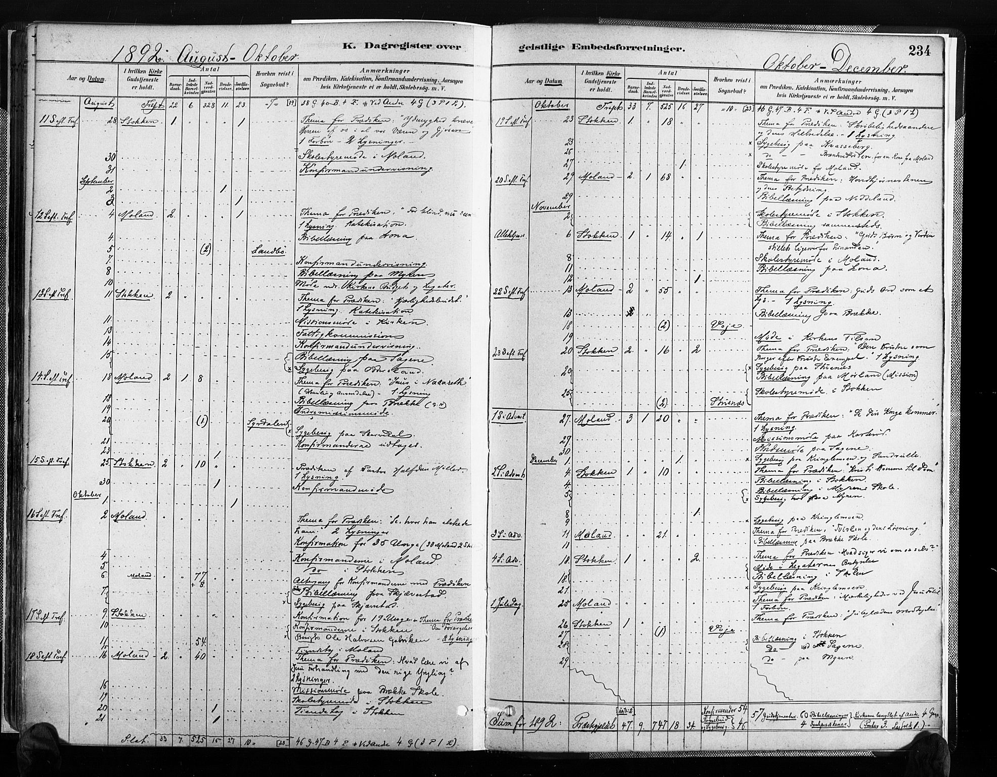 Austre Moland sokneprestkontor, SAK/1111-0001/F/Fa/Faa/L0010: Parish register (official) no. A 10, 1880-1904, p. 234