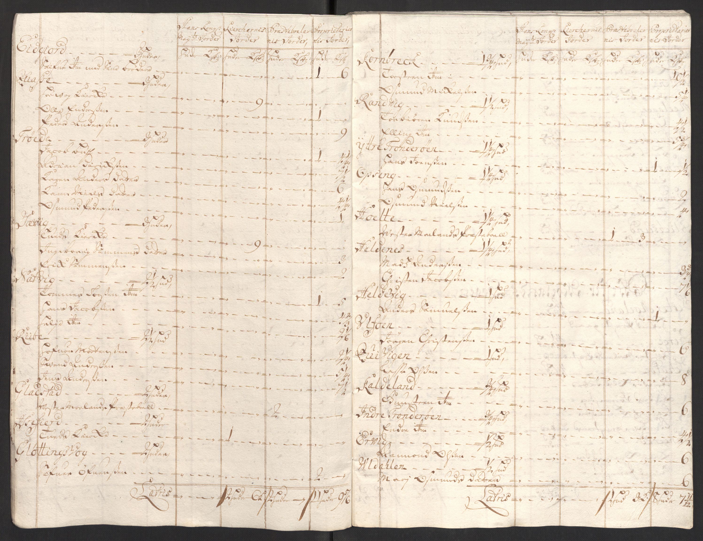 Rentekammeret inntil 1814, Reviderte regnskaper, Fogderegnskap, AV/RA-EA-4092/R39/L2318: Fogderegnskap Nedenes, 1706-1709, p. 198