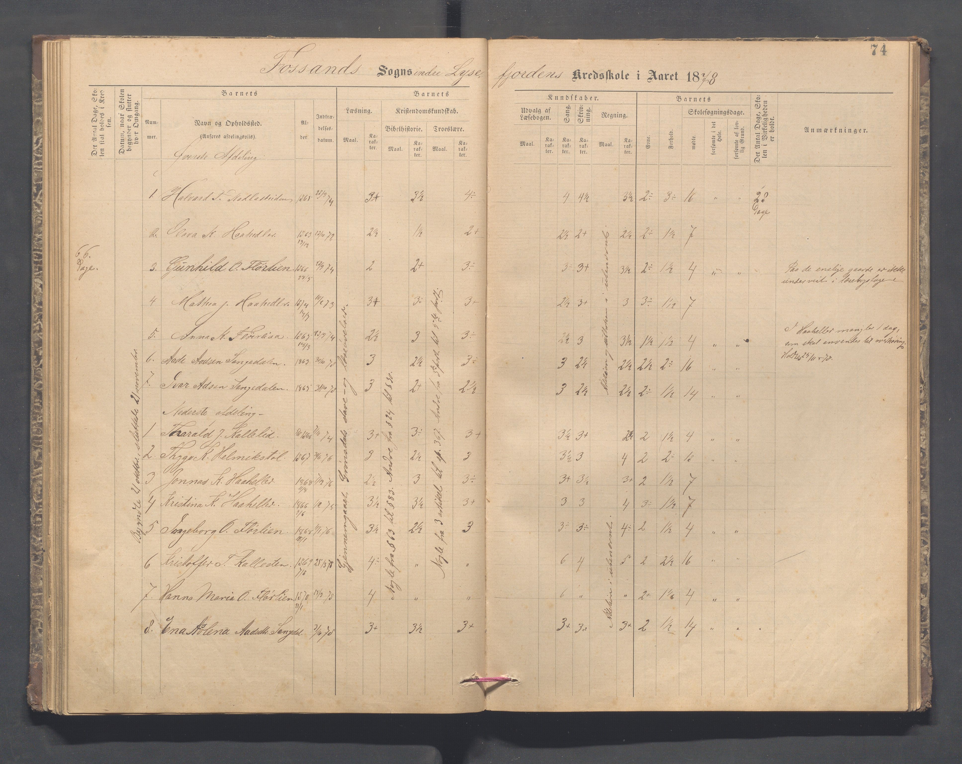 Forsand kommune - Lyse skole, IKAR/K-101613/H/L0001: Skoleprotokoll - Lyselandet, Indre Lysefjords enslige gårder, Kalleli omgangsskole, Songesand, Eiane, 1877-1894, p. 74