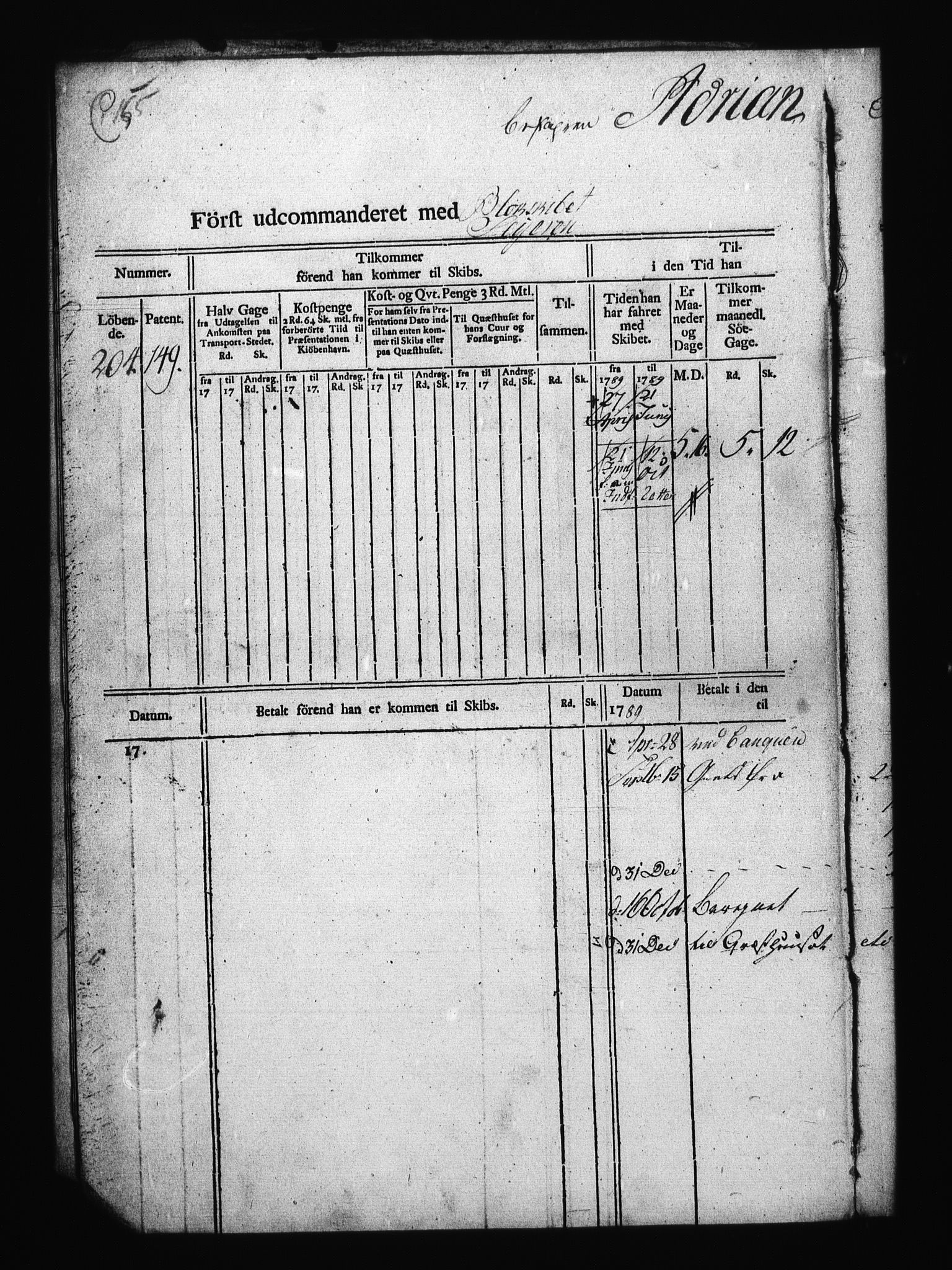 Sjøetaten, AV/RA-EA-3110/F/L0259: Kristiansand stift, bind 2, 1789