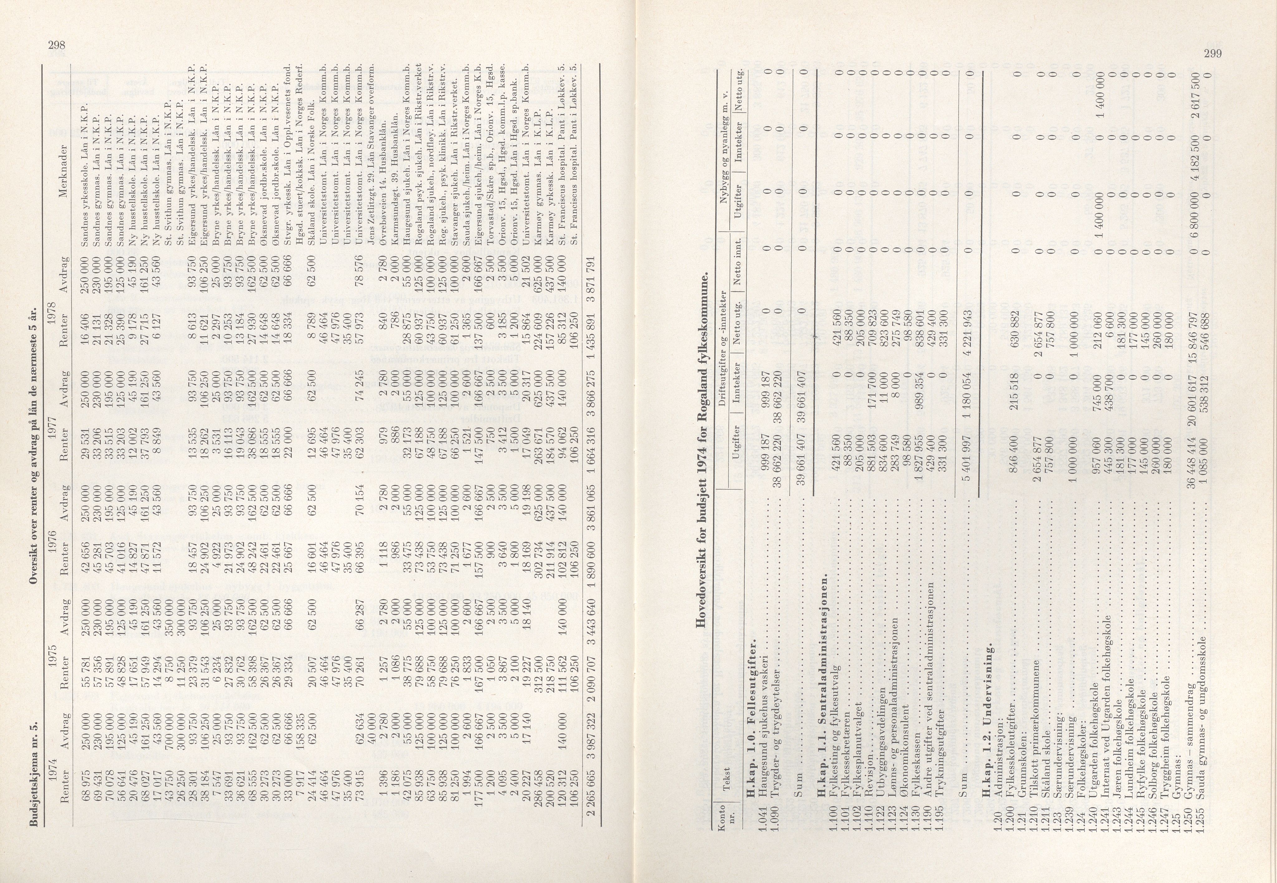 Rogaland fylkeskommune - Fylkesrådmannen , IKAR/A-900/A/Aa/Aaa/L0093: Møtebok , 1973, p. 298-299