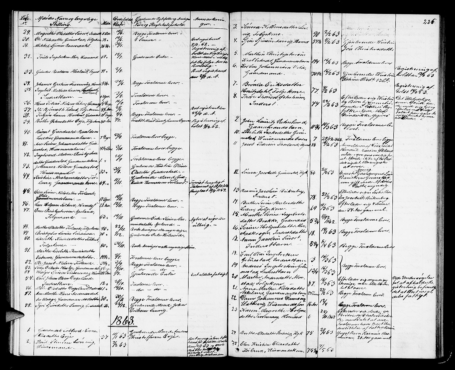 Karmsund sorenskriveri, SAST/A-100311/01/IV/IVAB/L0002: DØDSFALLSPROT. SKUD/AV/TORV/SKJOLD/TYSVÆR, 1862-1901, p. 225b-226a