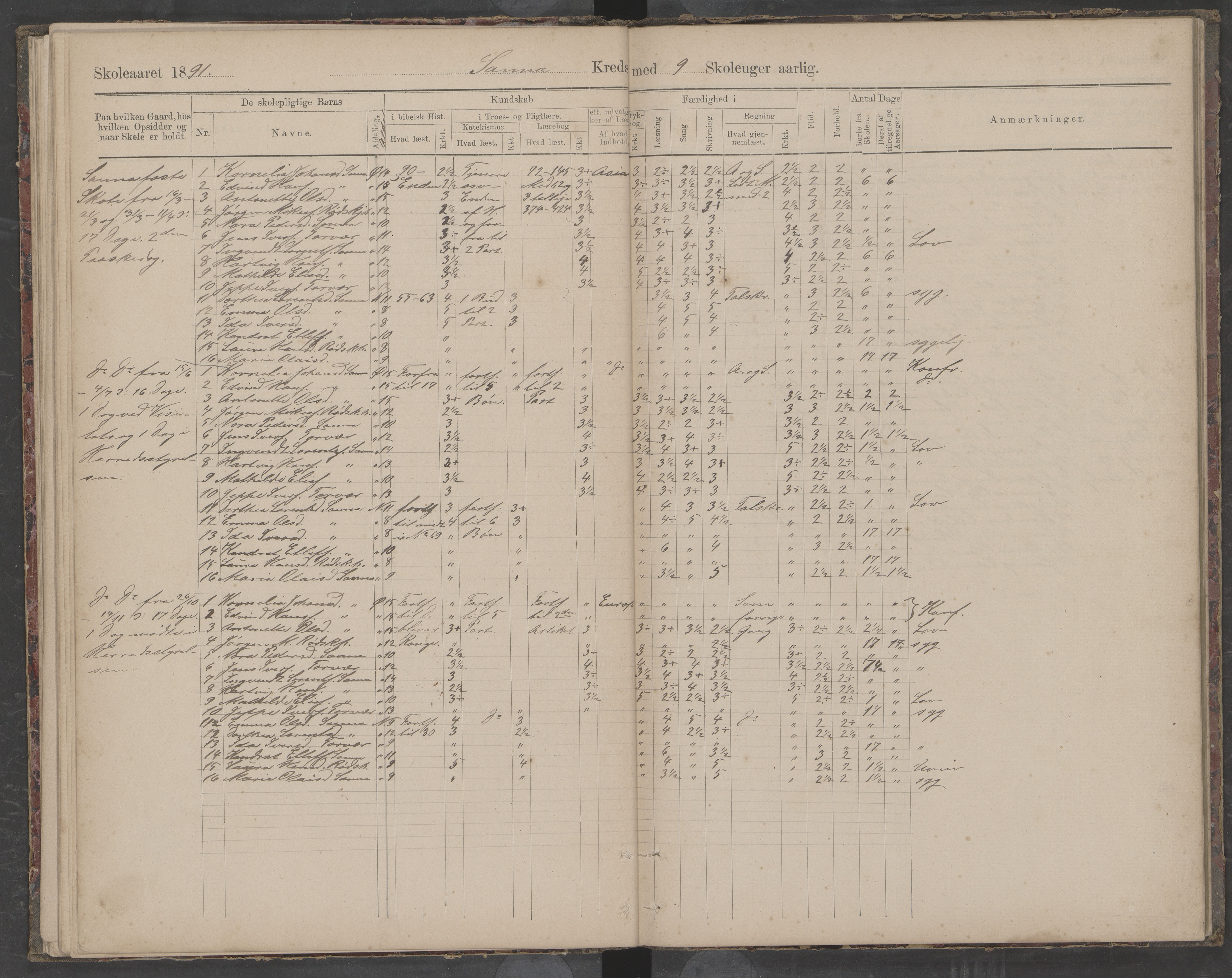 Træna kommune. Husøy, Sanna, Selvær og Dørvær skolekrets, AIN/K-18350.510.01, 1891-1896