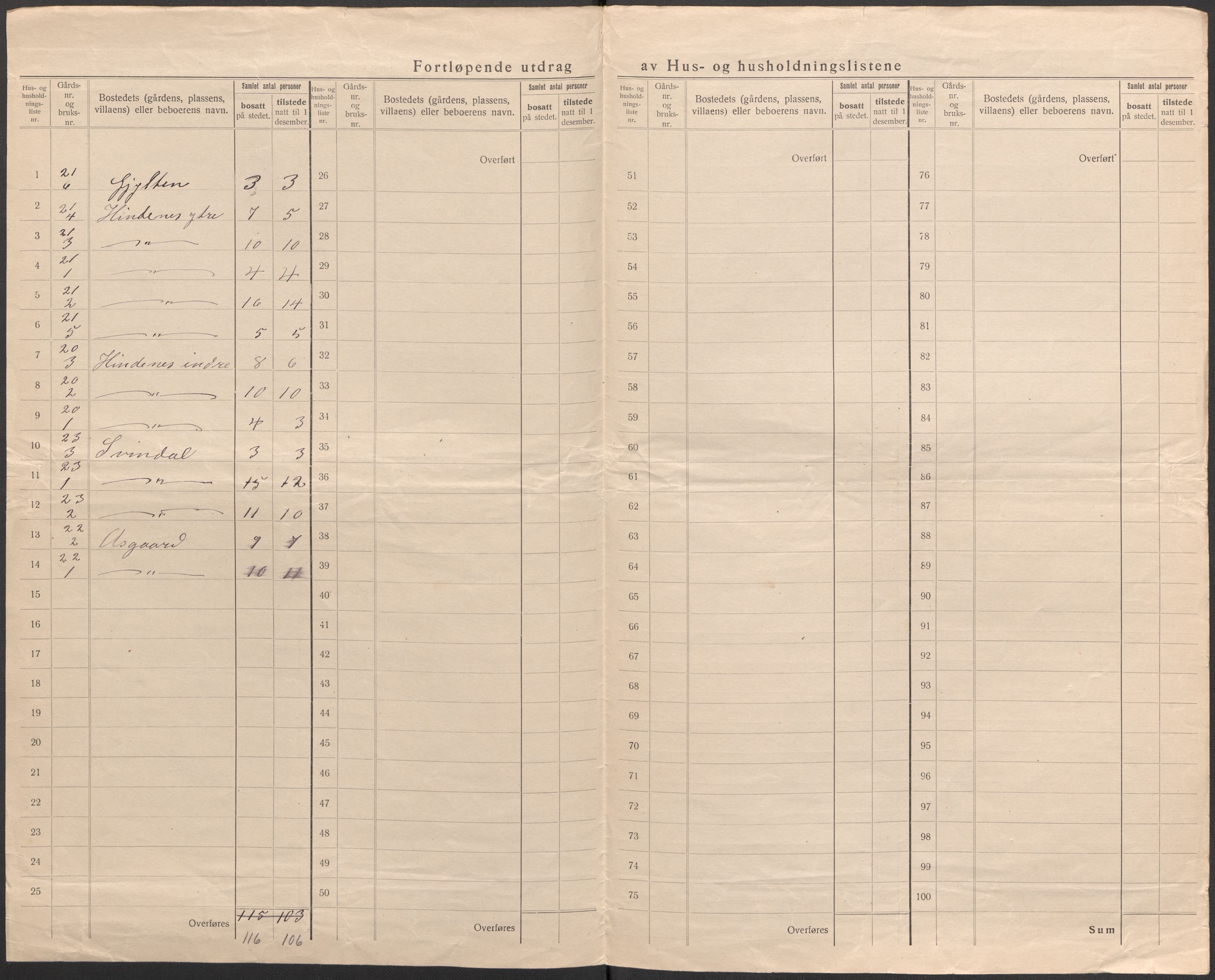 SAB, 1920 census for Lindås, 1920, p. 15